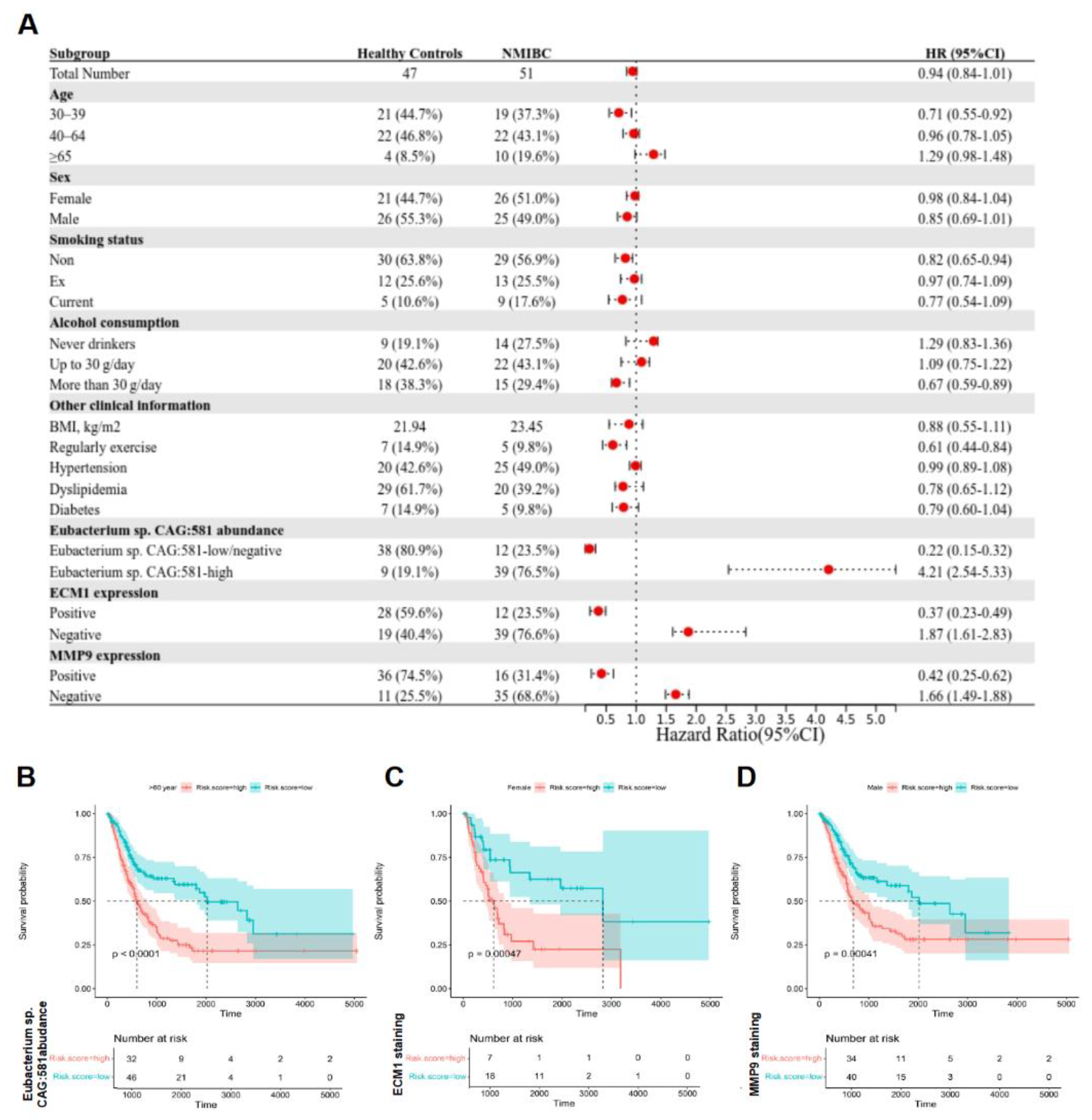 Cancers 15 00809 g004
