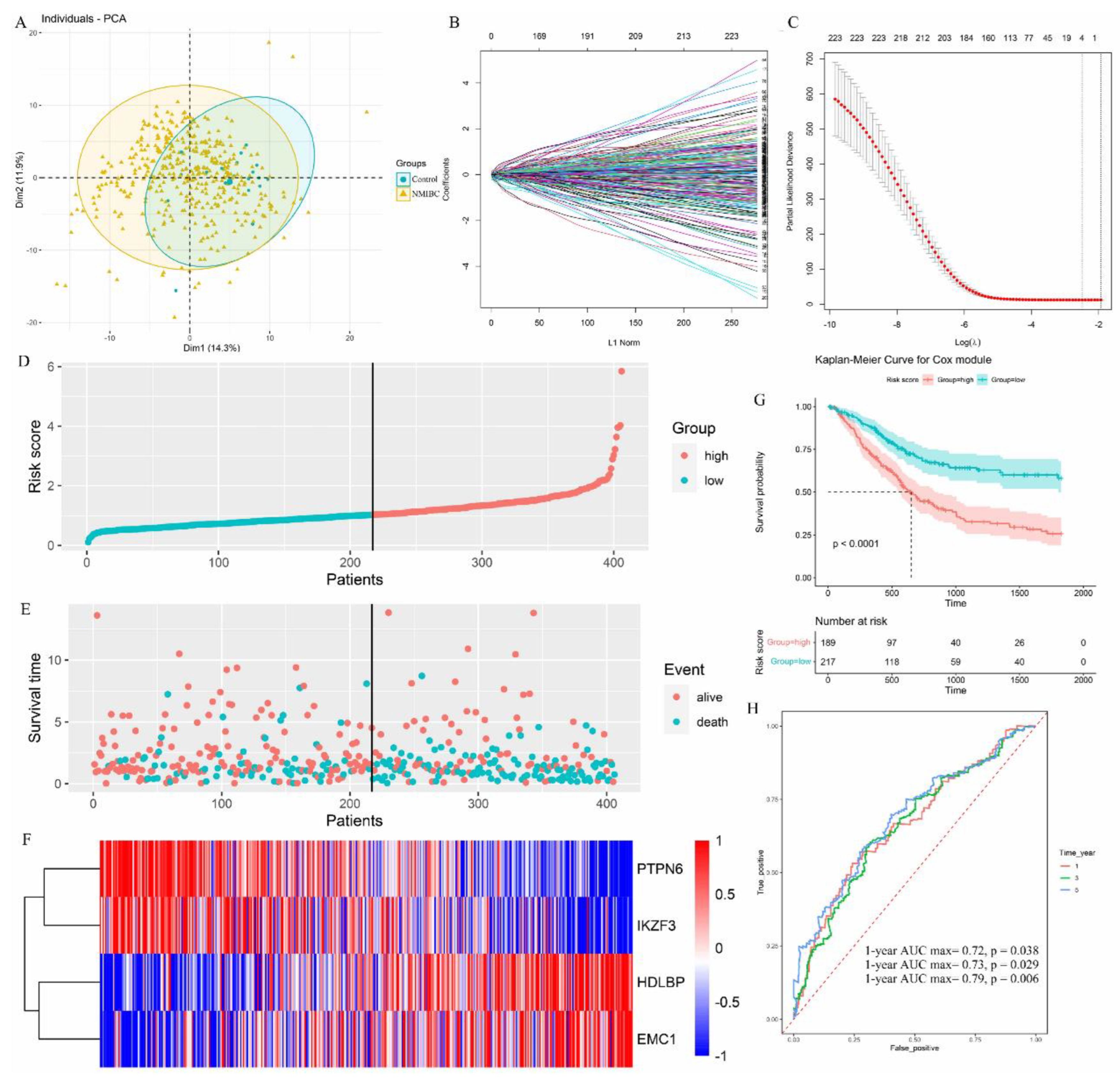 Cancers 15 00809 g005