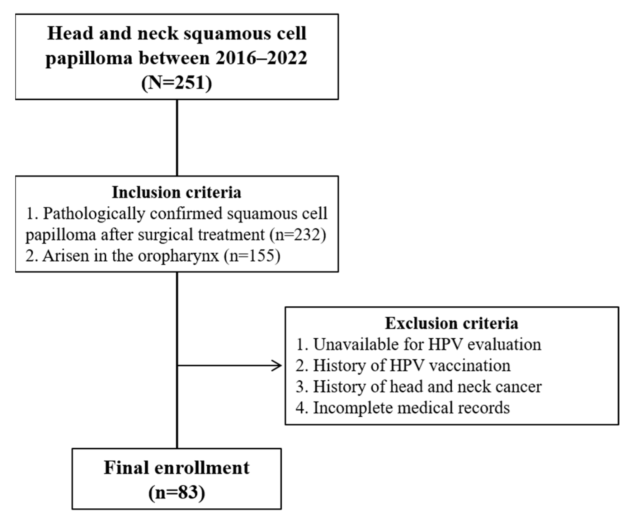 Cancers 15 00810 g002
