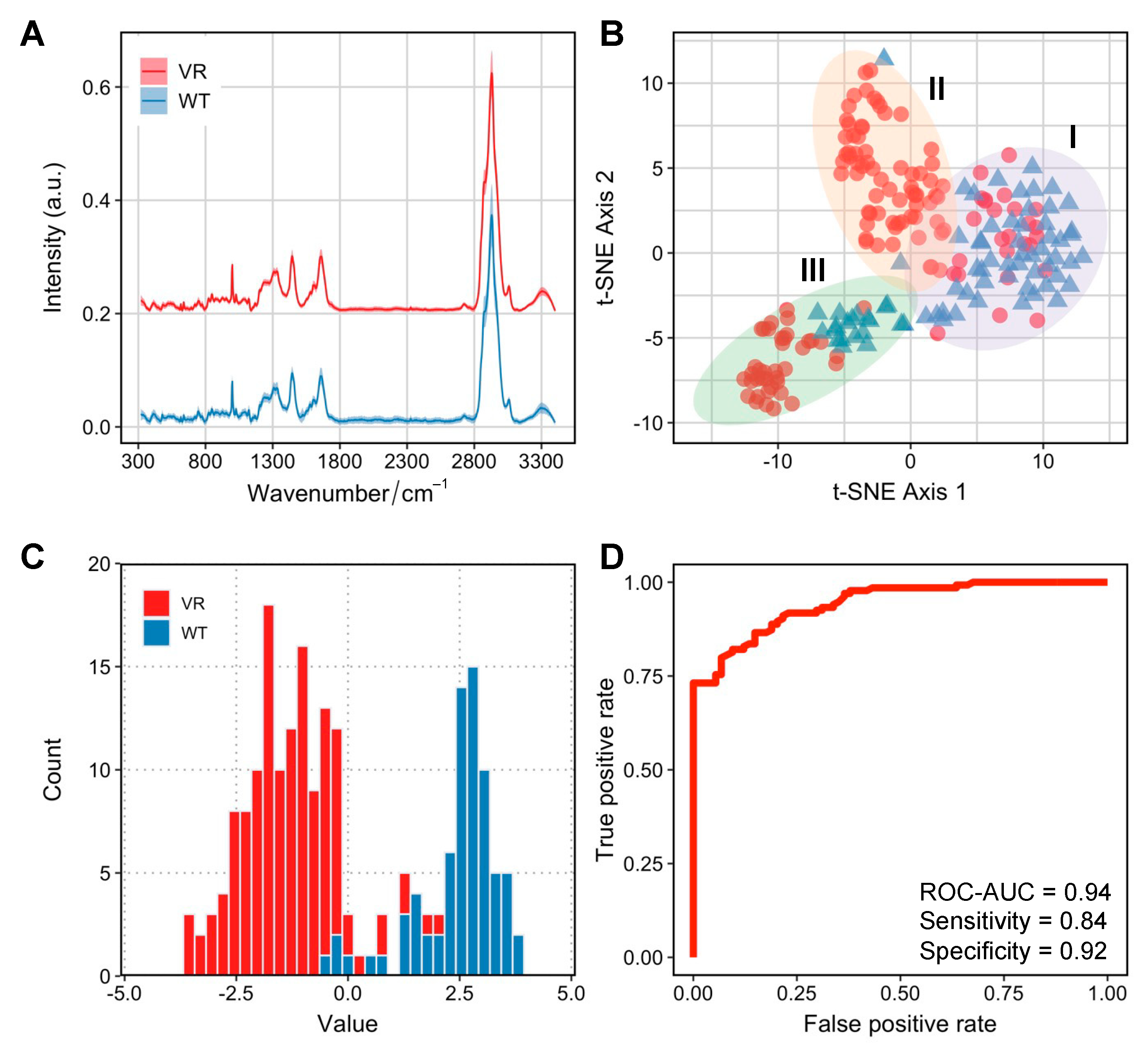 Cancers 15 00811 g003