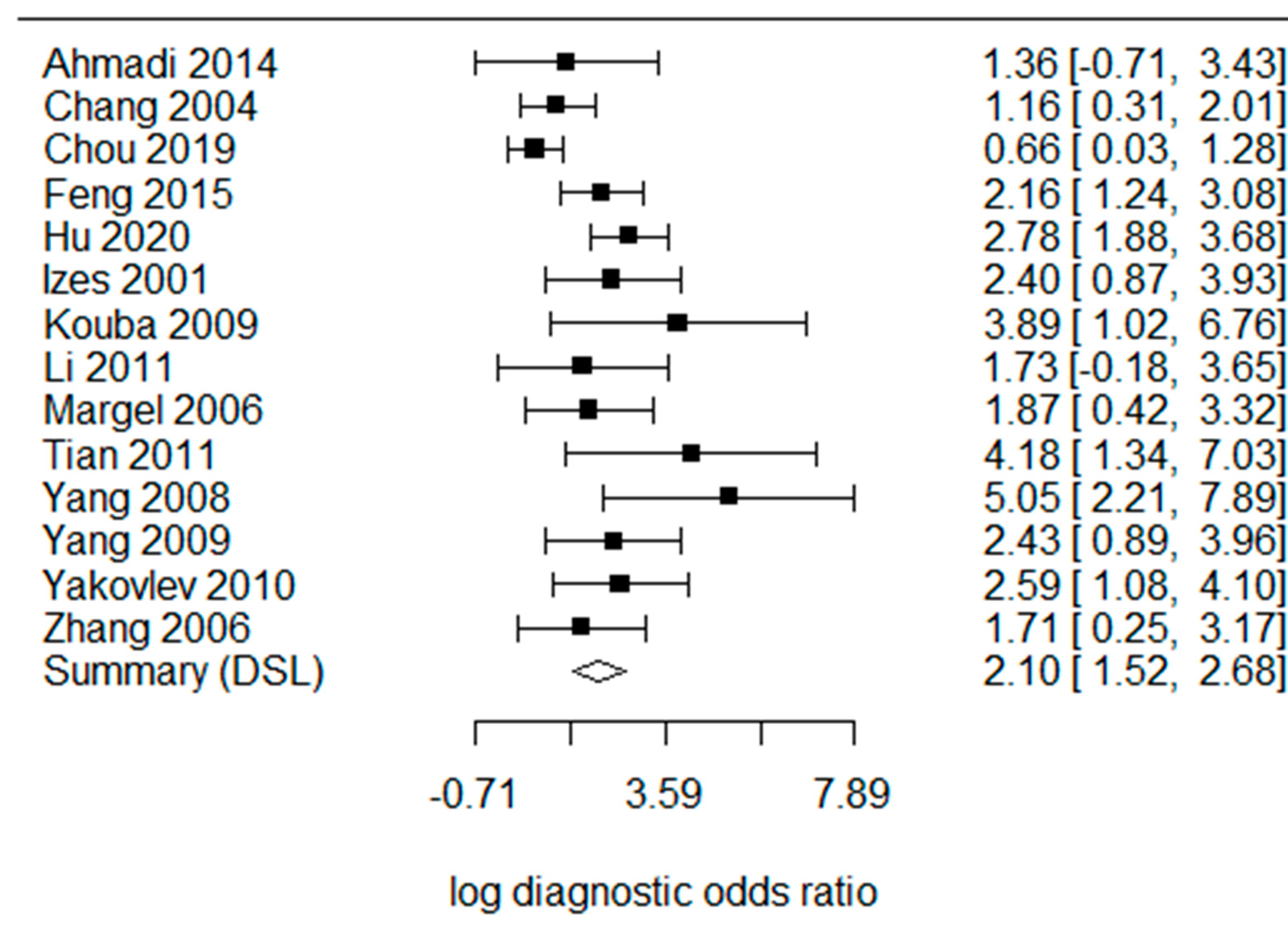 Cancers 15 00813 g003 Cancers 15 00813 g003