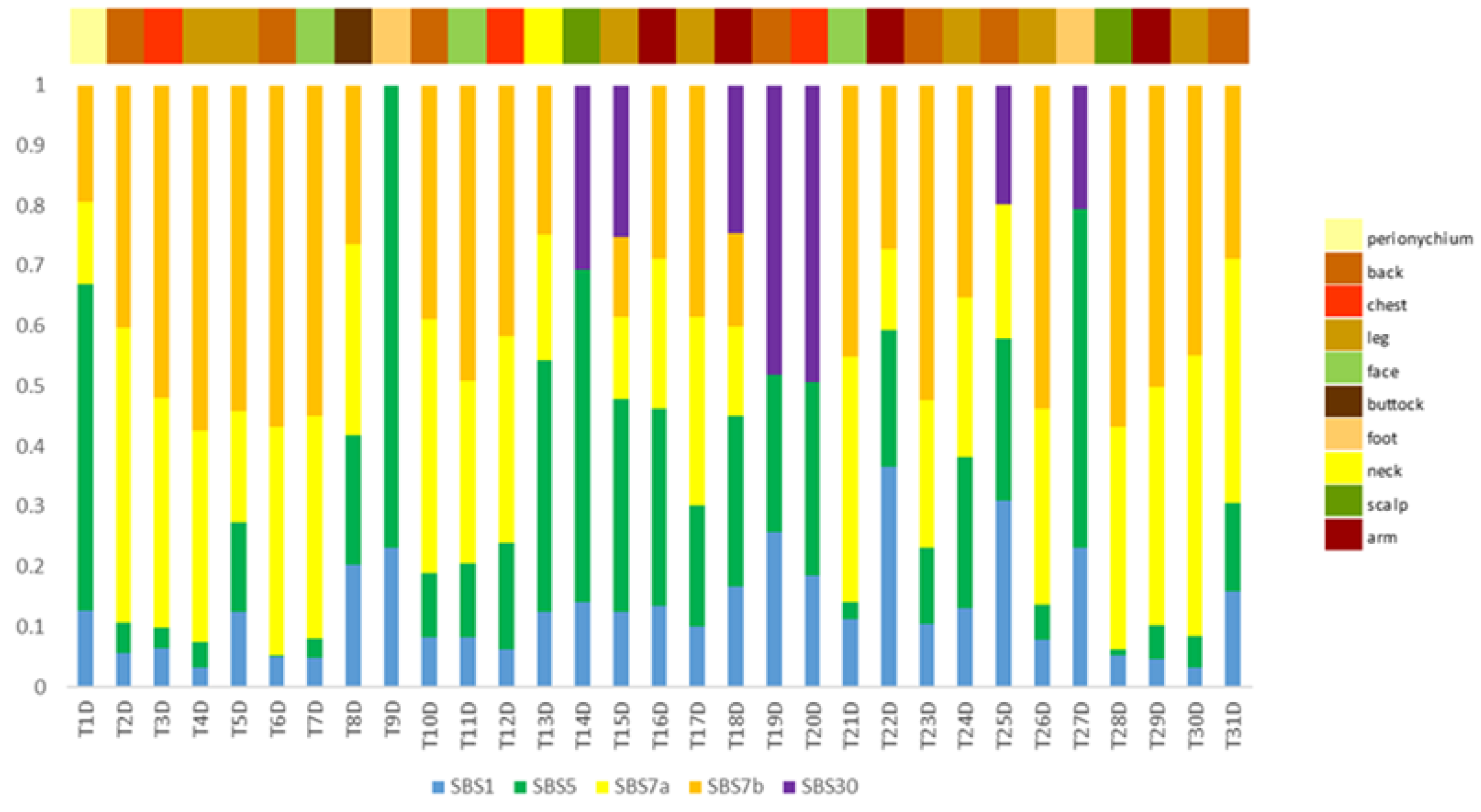 Cancers 15 00815 g002