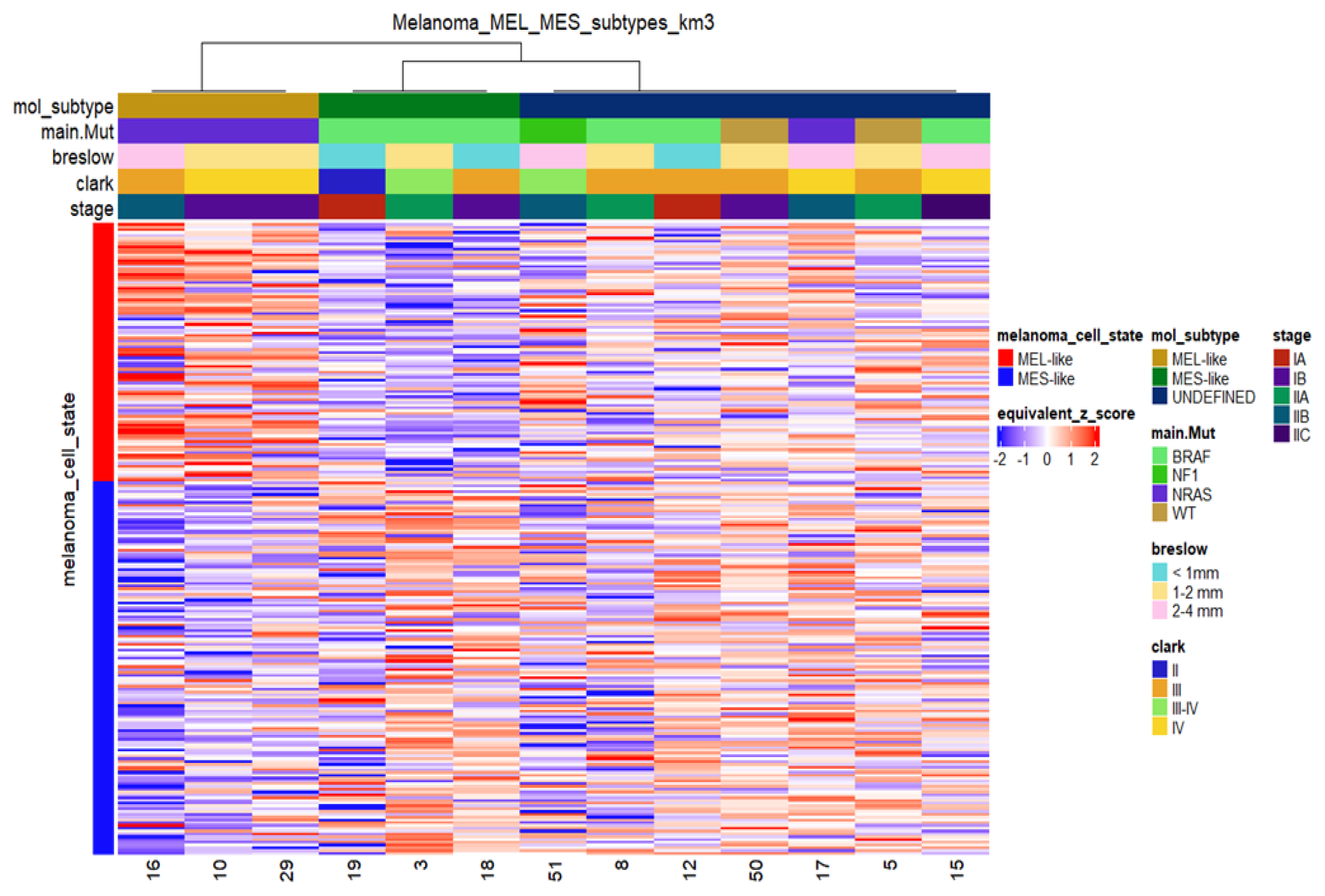 Cancers 15 00815 g006