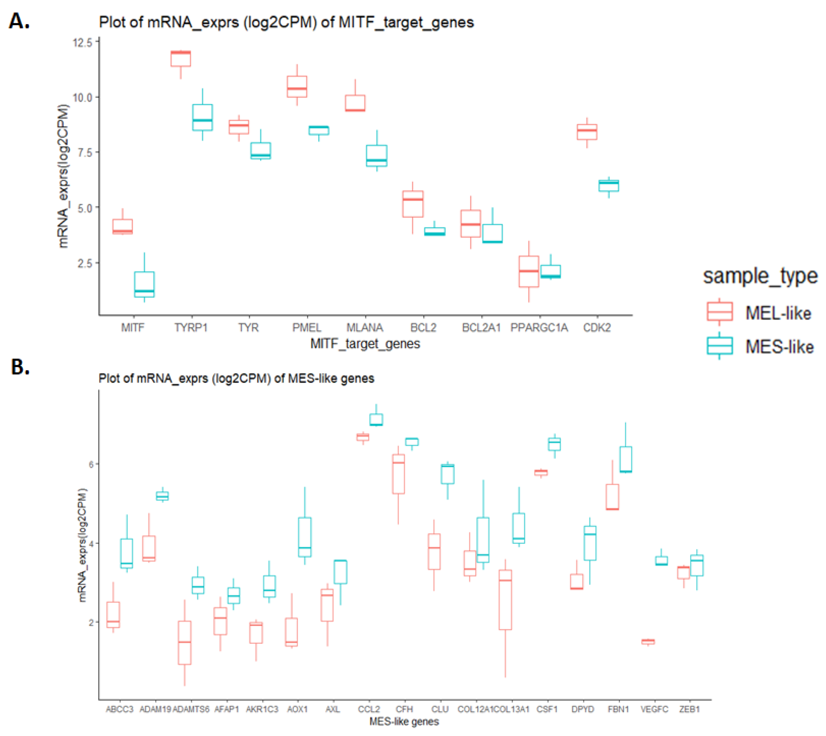 Cancers 15 00815 g007