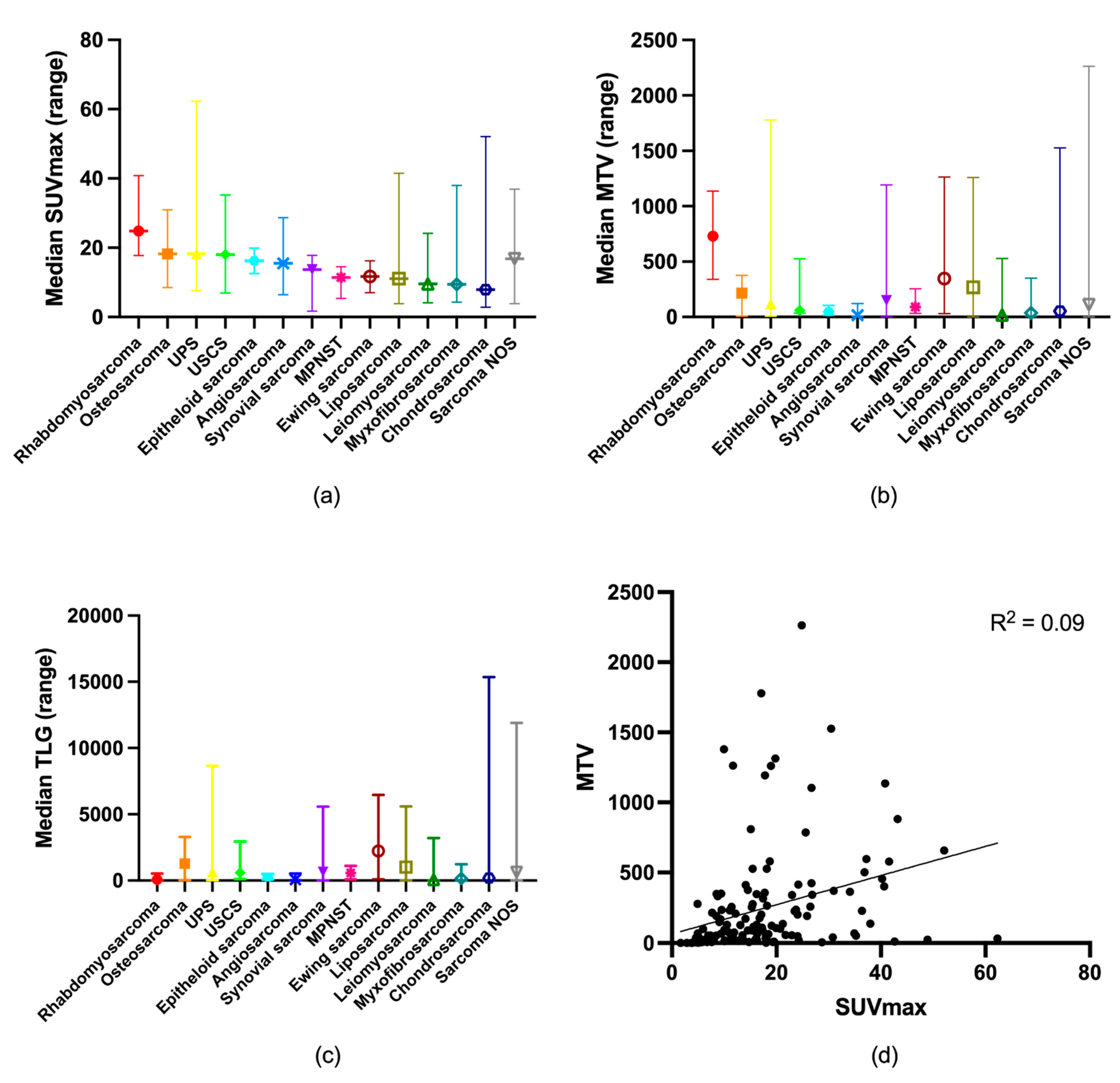 Cancers 15 00816 g002 Cancers 15 00816 g002