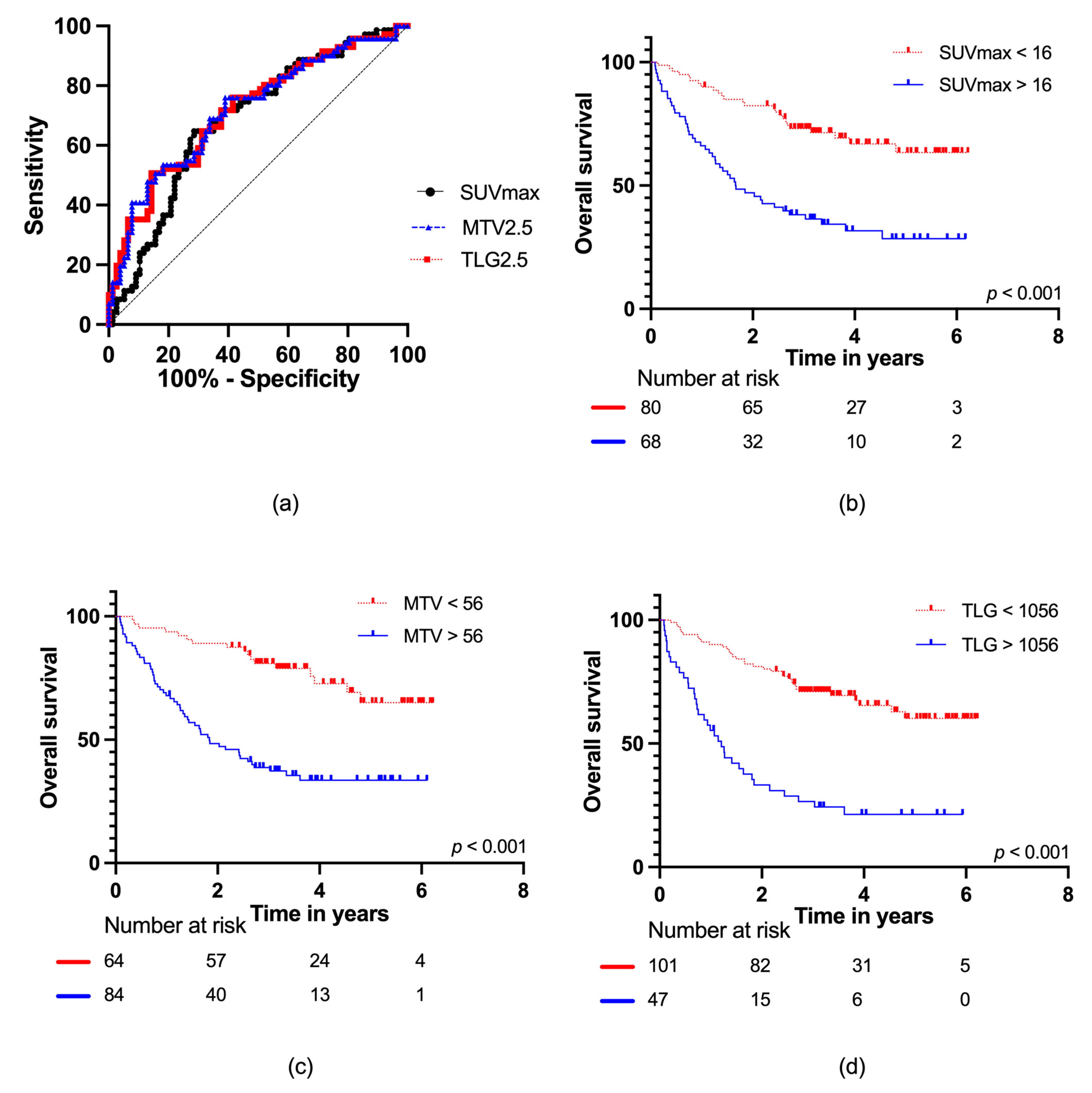 Cancers 15 00816 g003 Cancers 15 00816 g003