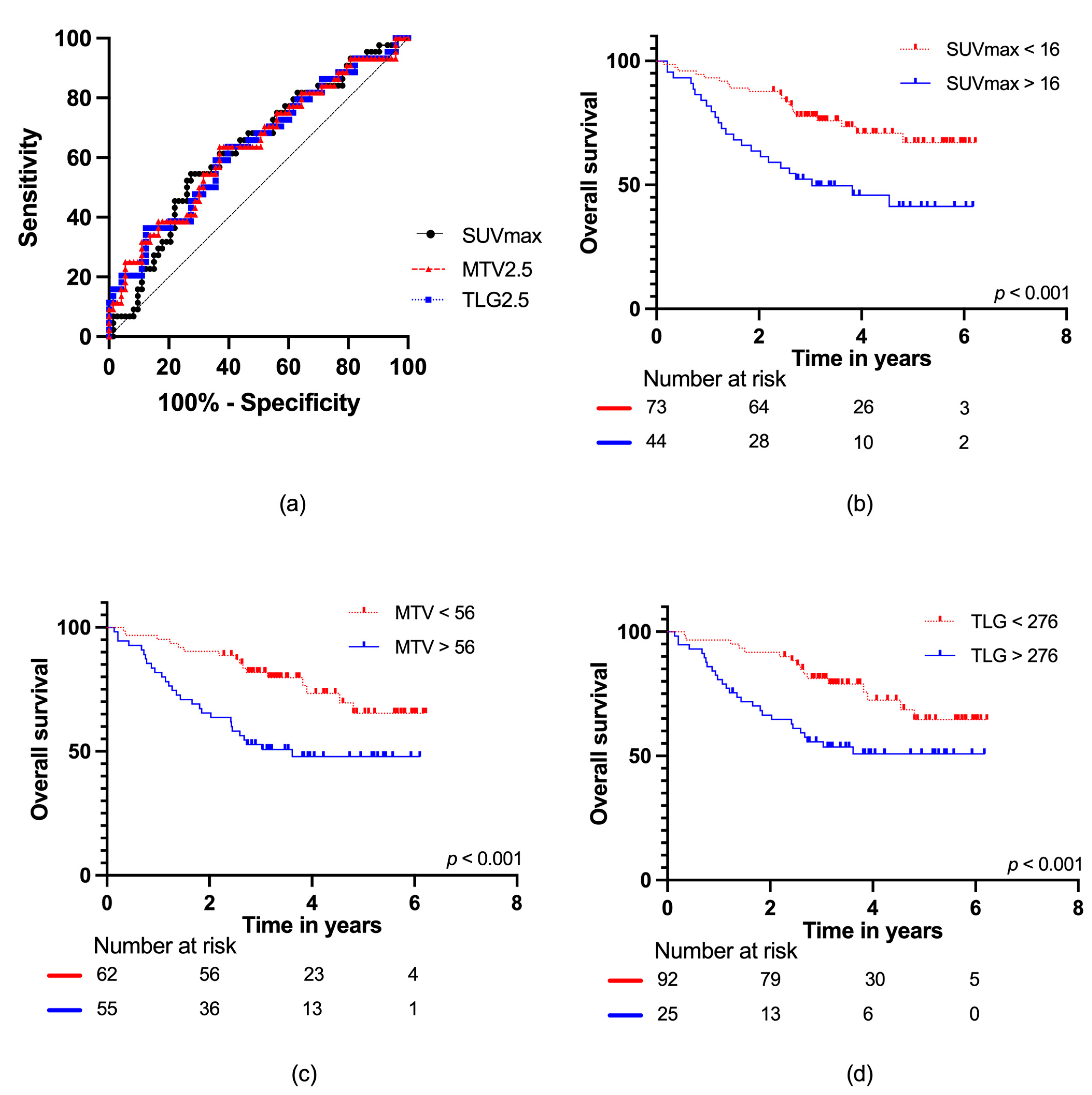Cancers 15 00816 g004 Cancers 15 00816 g004