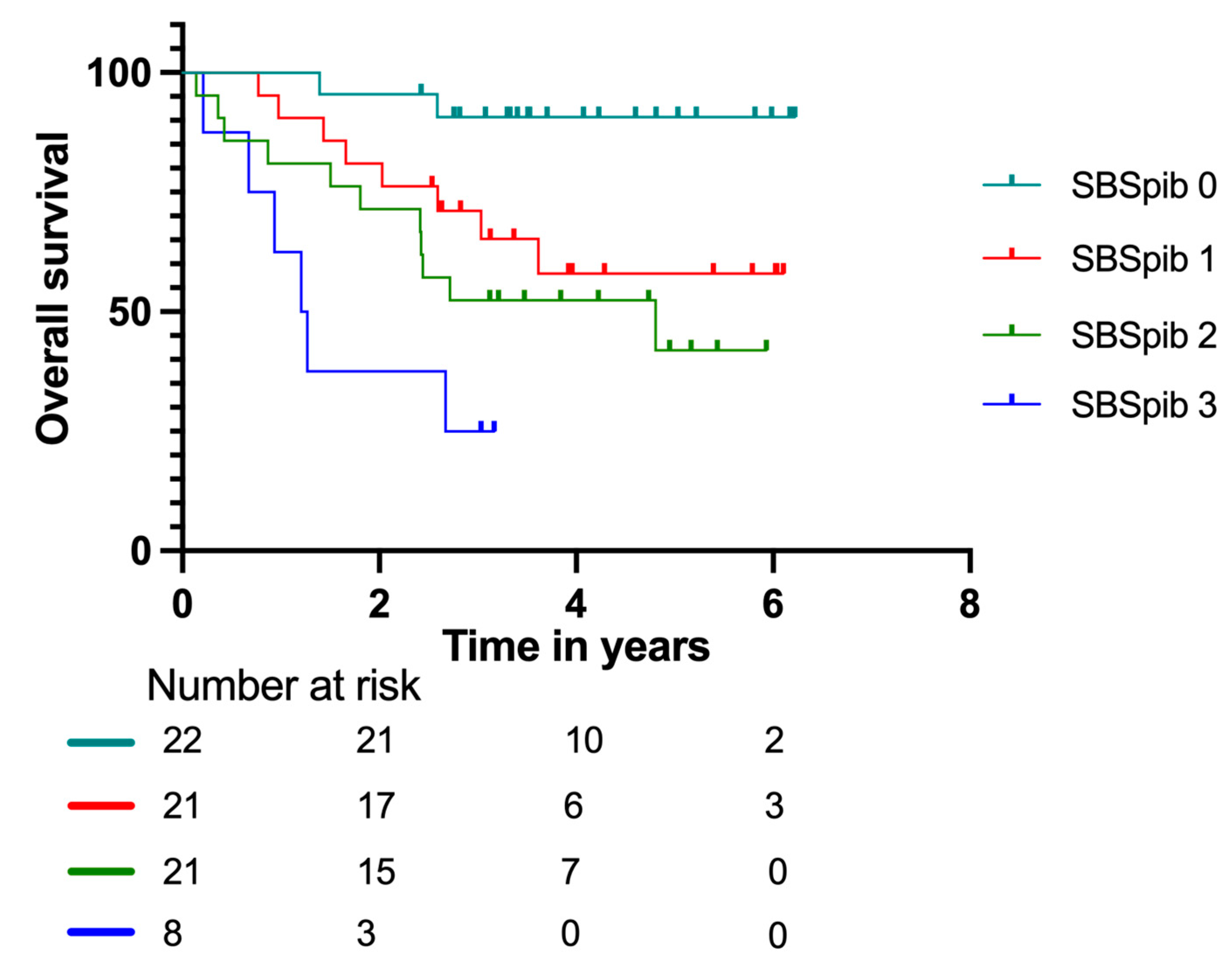 Cancers 15 00816 g005 Cancers 15 00816 g005