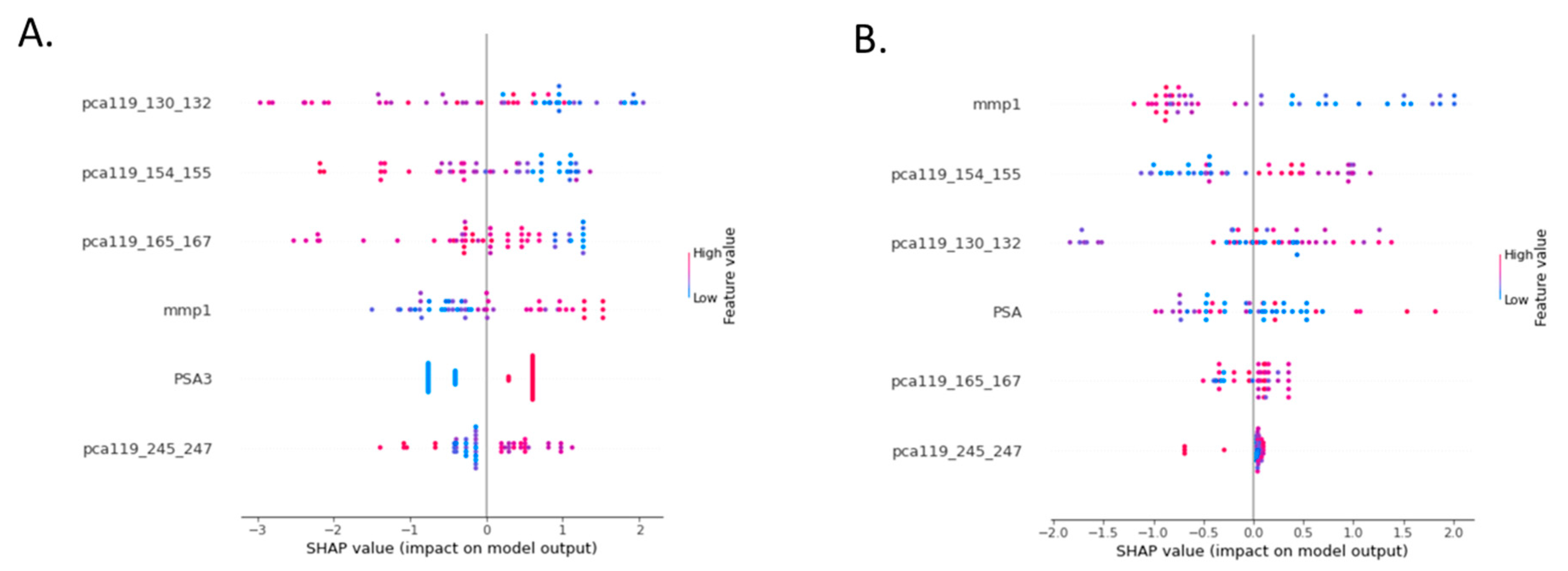 Cancers 15 00821 g003