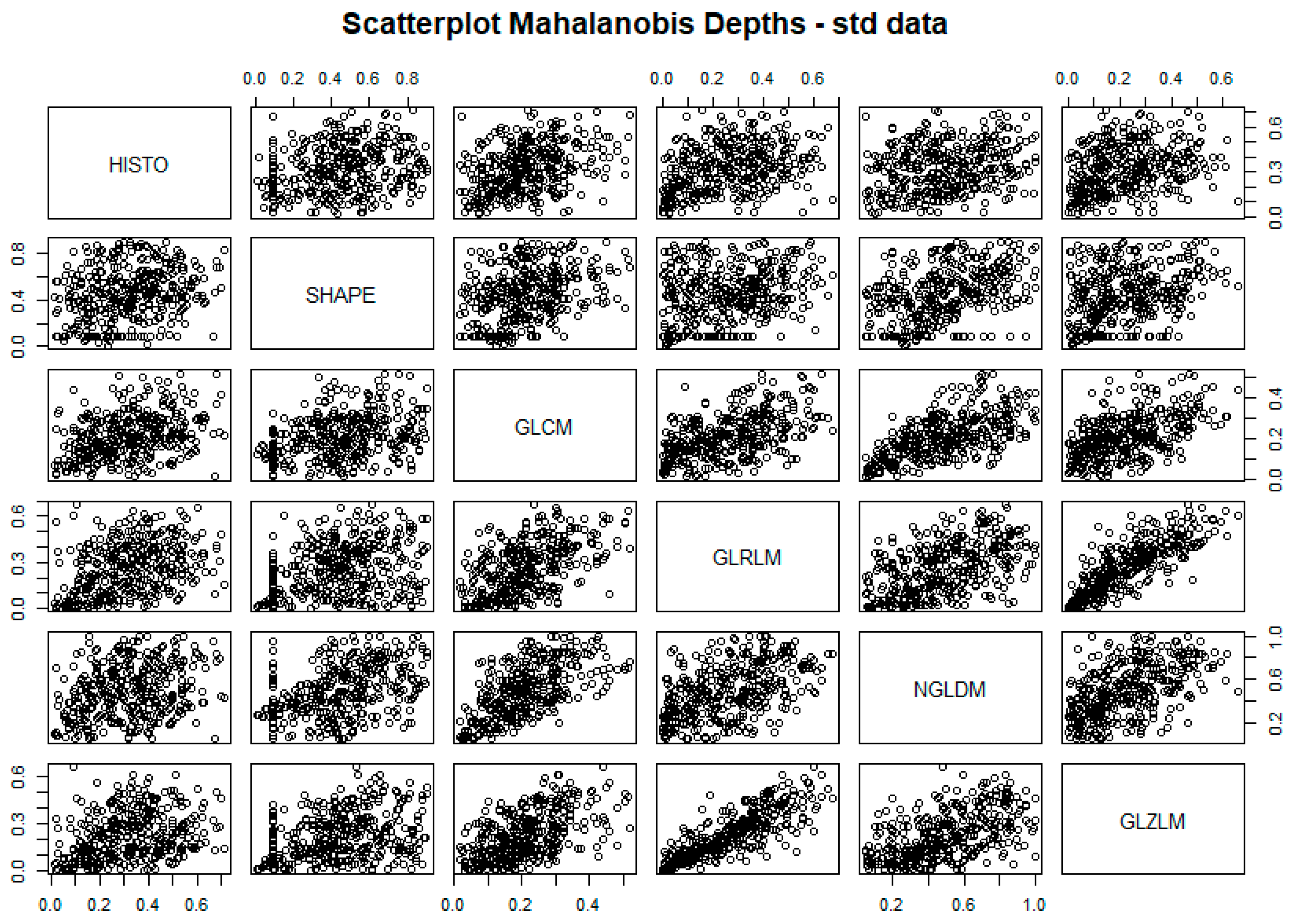 Cancers 15 00823 g003