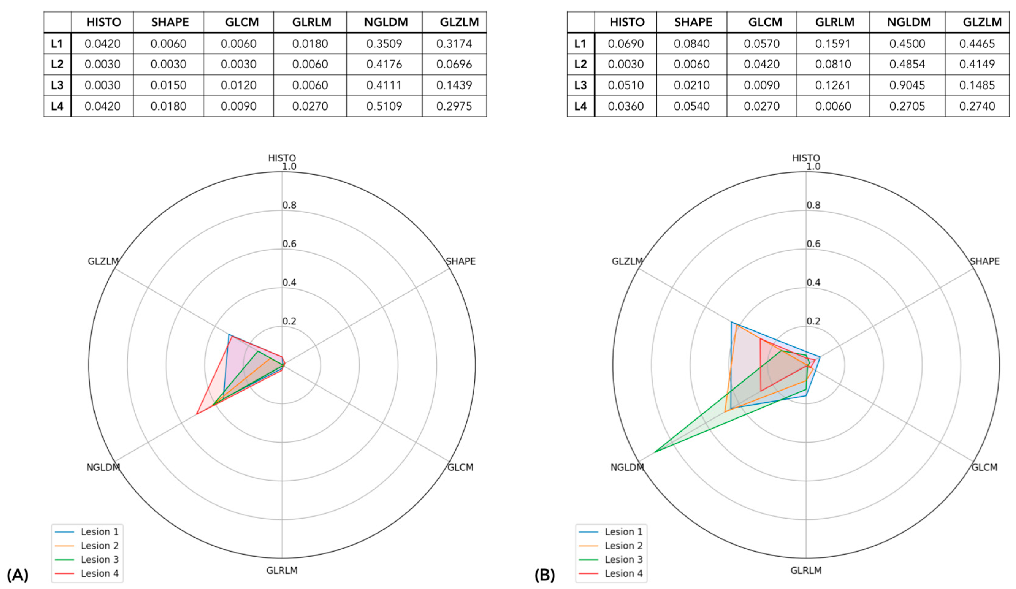 Cancers 15 00823 g004