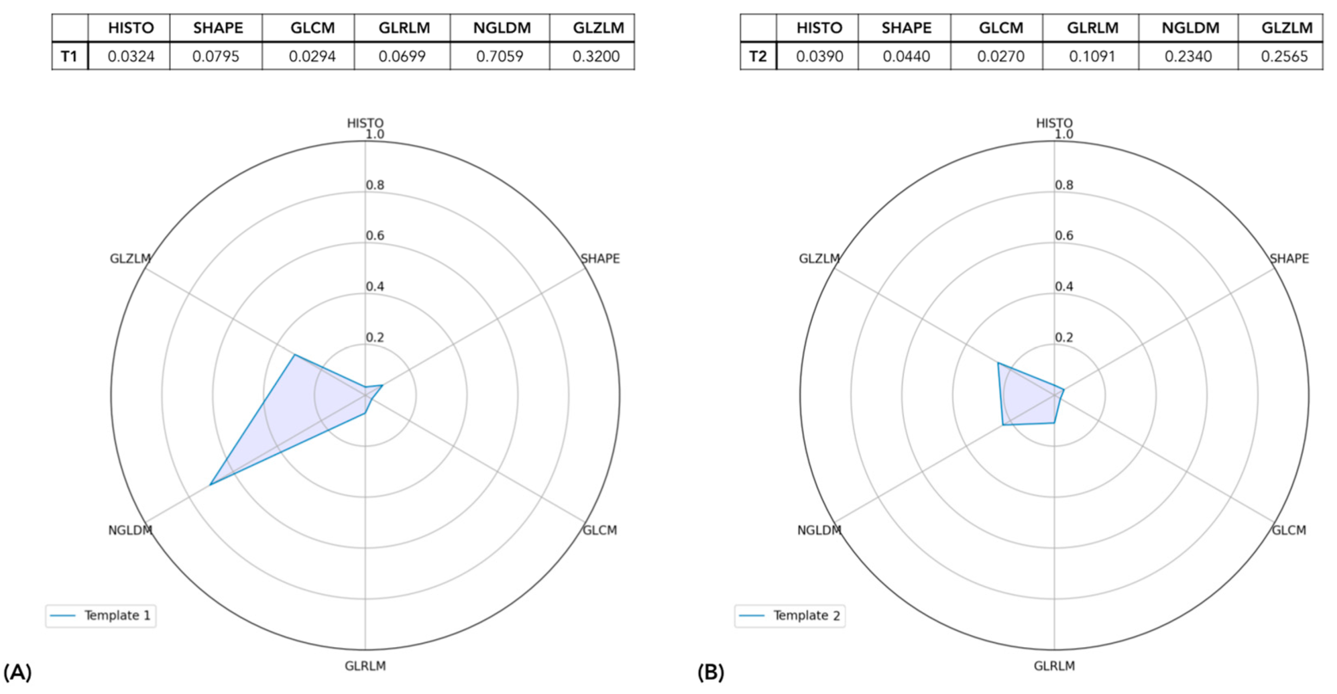 Cancers 15 00823 g005