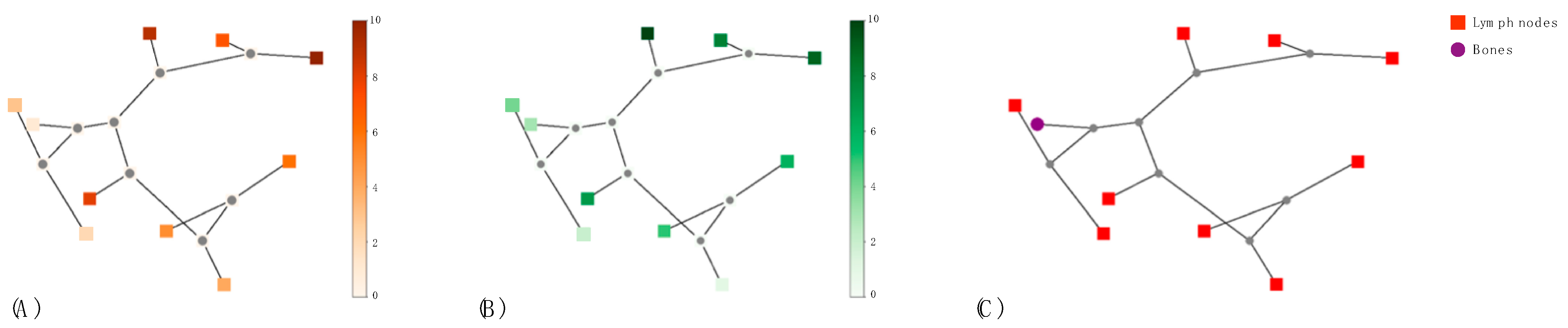 Cancers 15 00823 g006