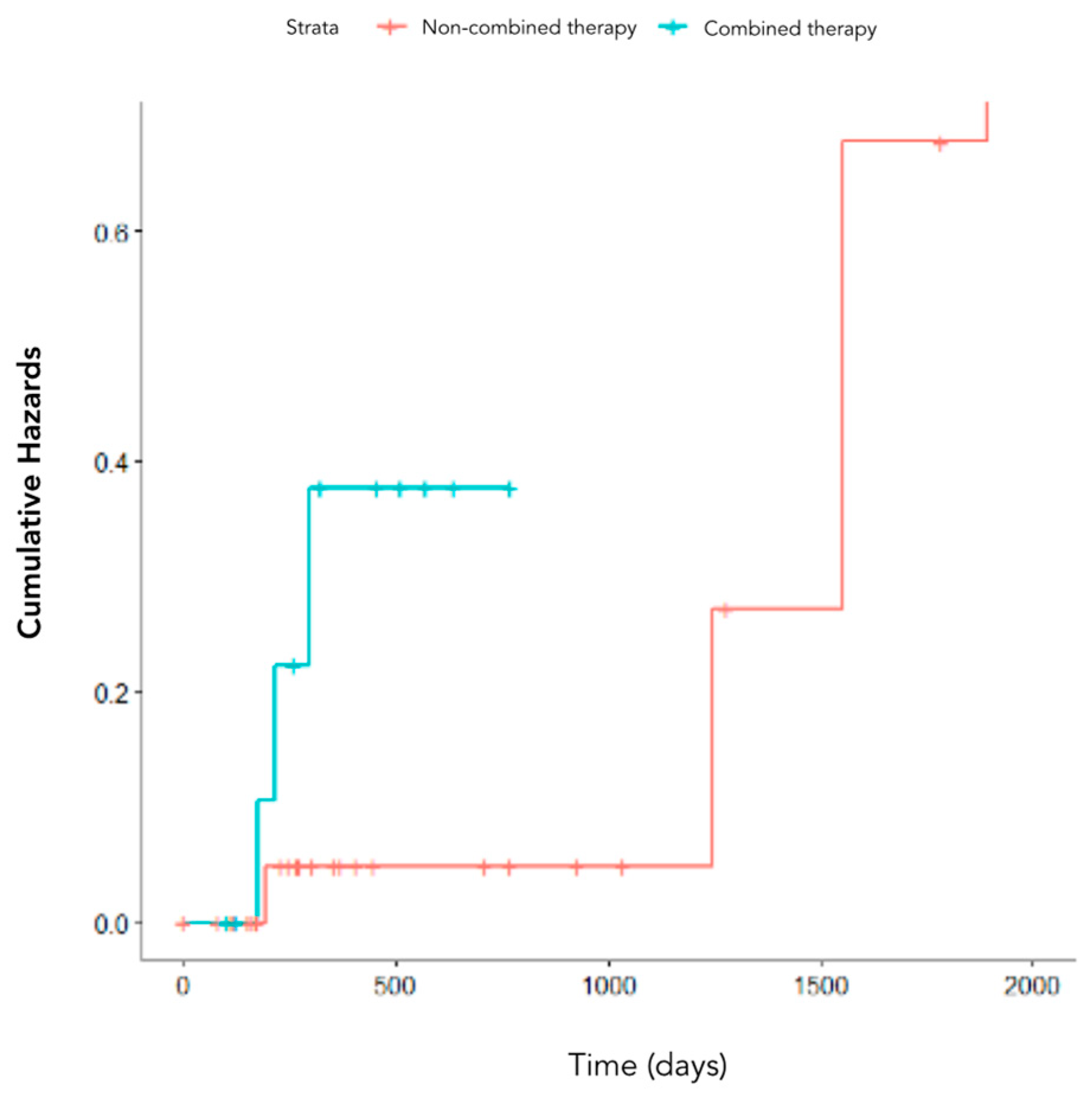 Cancers 15 00823 g008