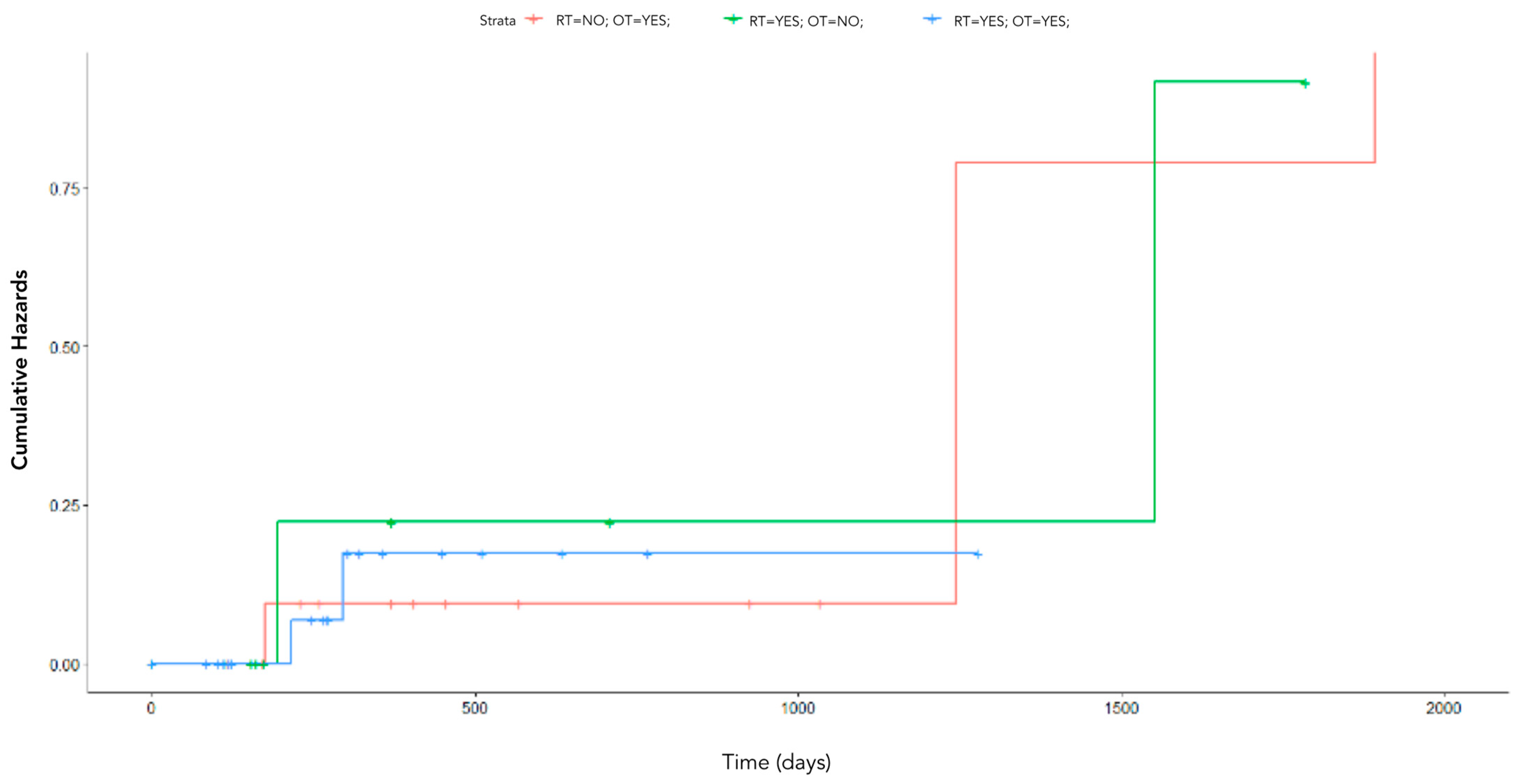 Cancers 15 00823 g009