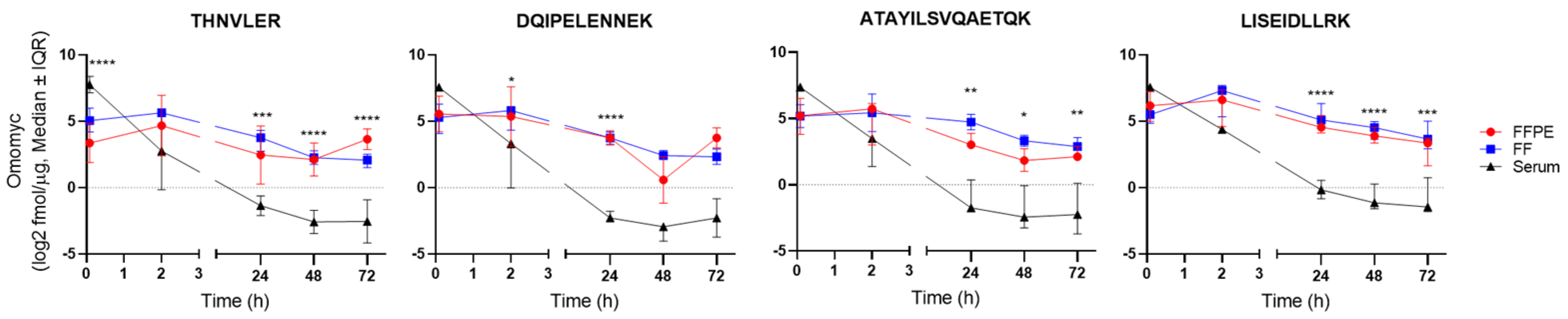 Cancers 15 00826 g002