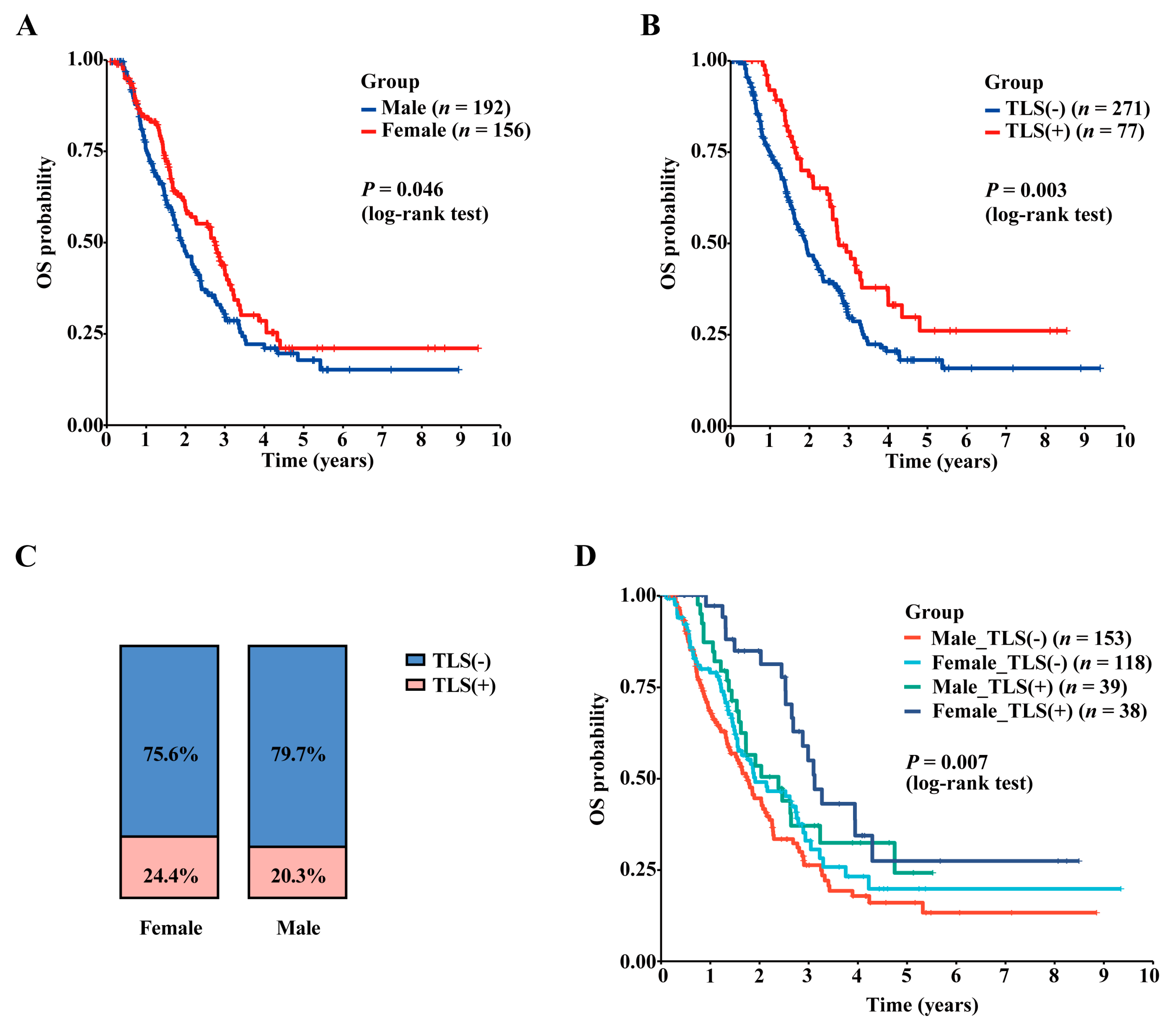 Cancers 15 00828 g002