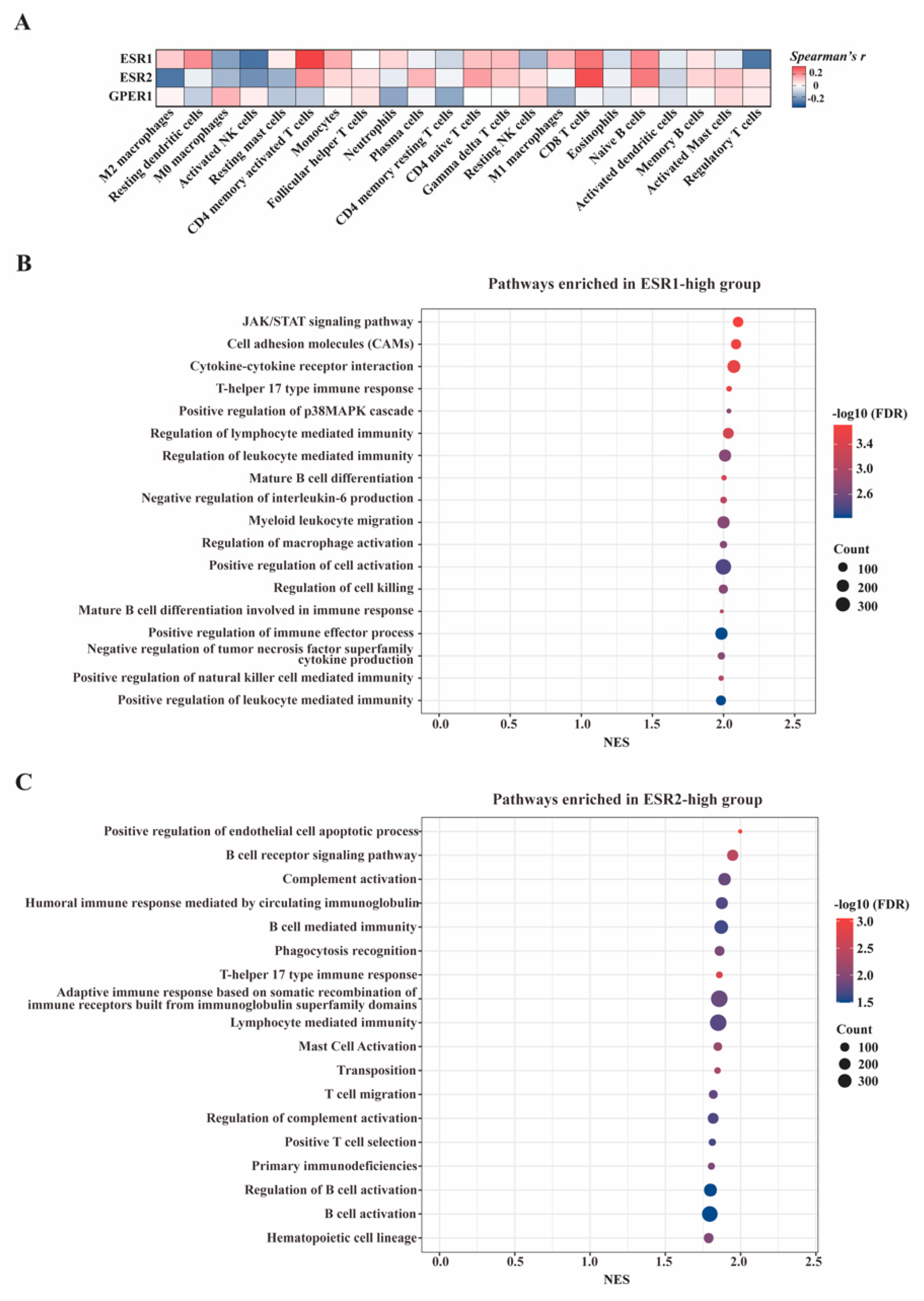 Cancers 15 00828 g006