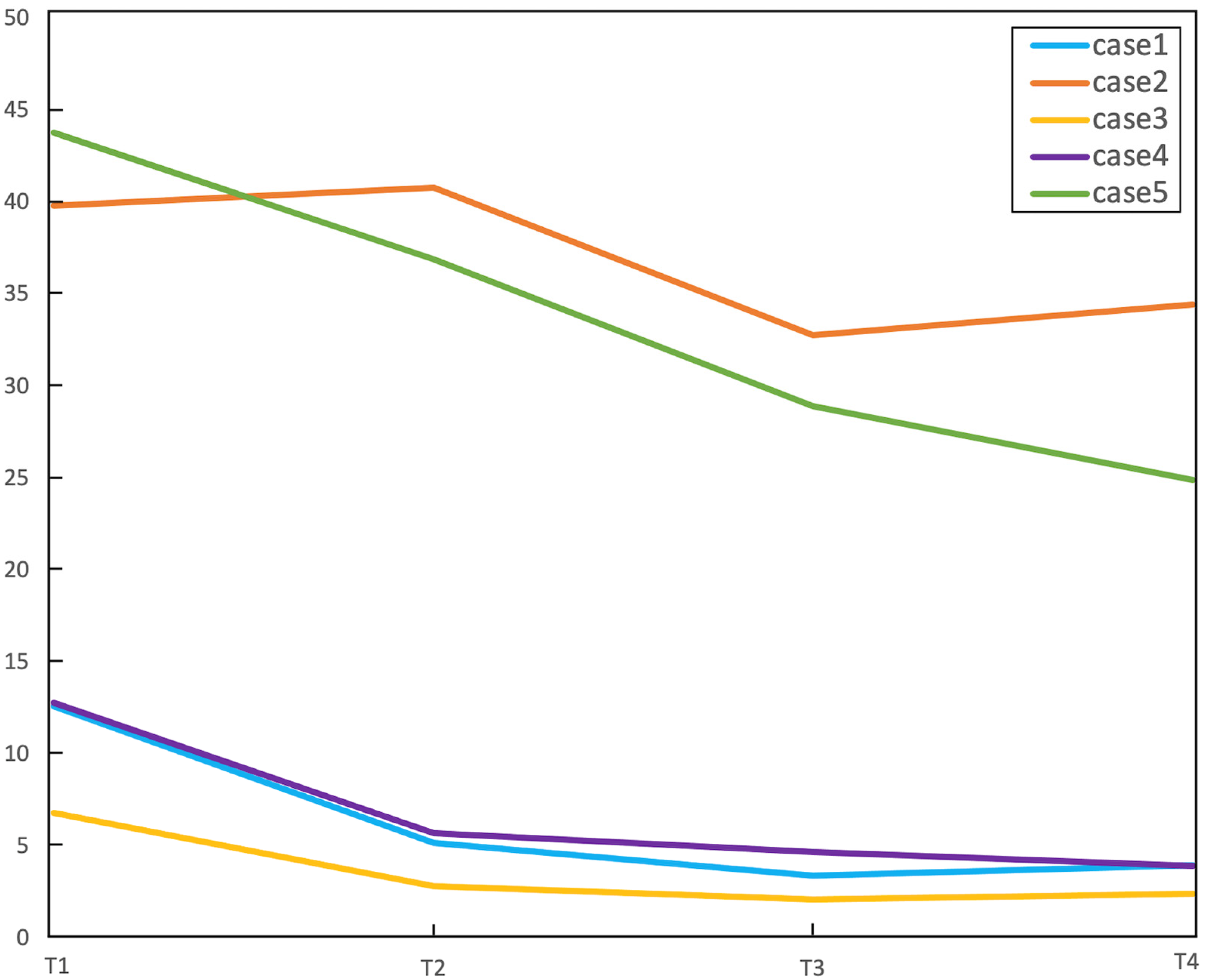 Cancers 15 00836 g001 Cancers 15 00836 g001