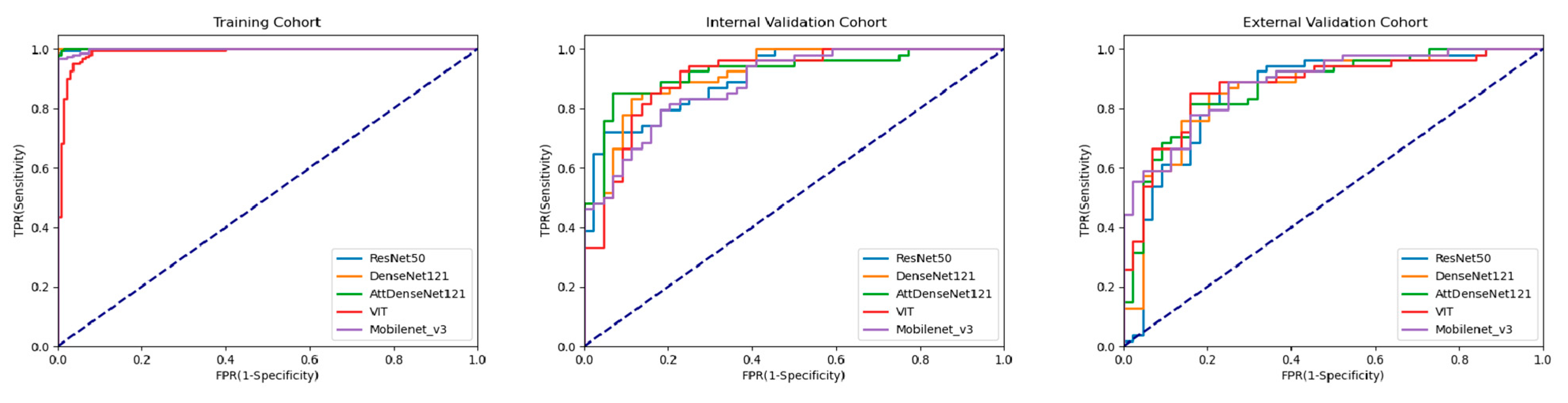 Cancers 15 00838 g003 Cancers 15 00838 g003