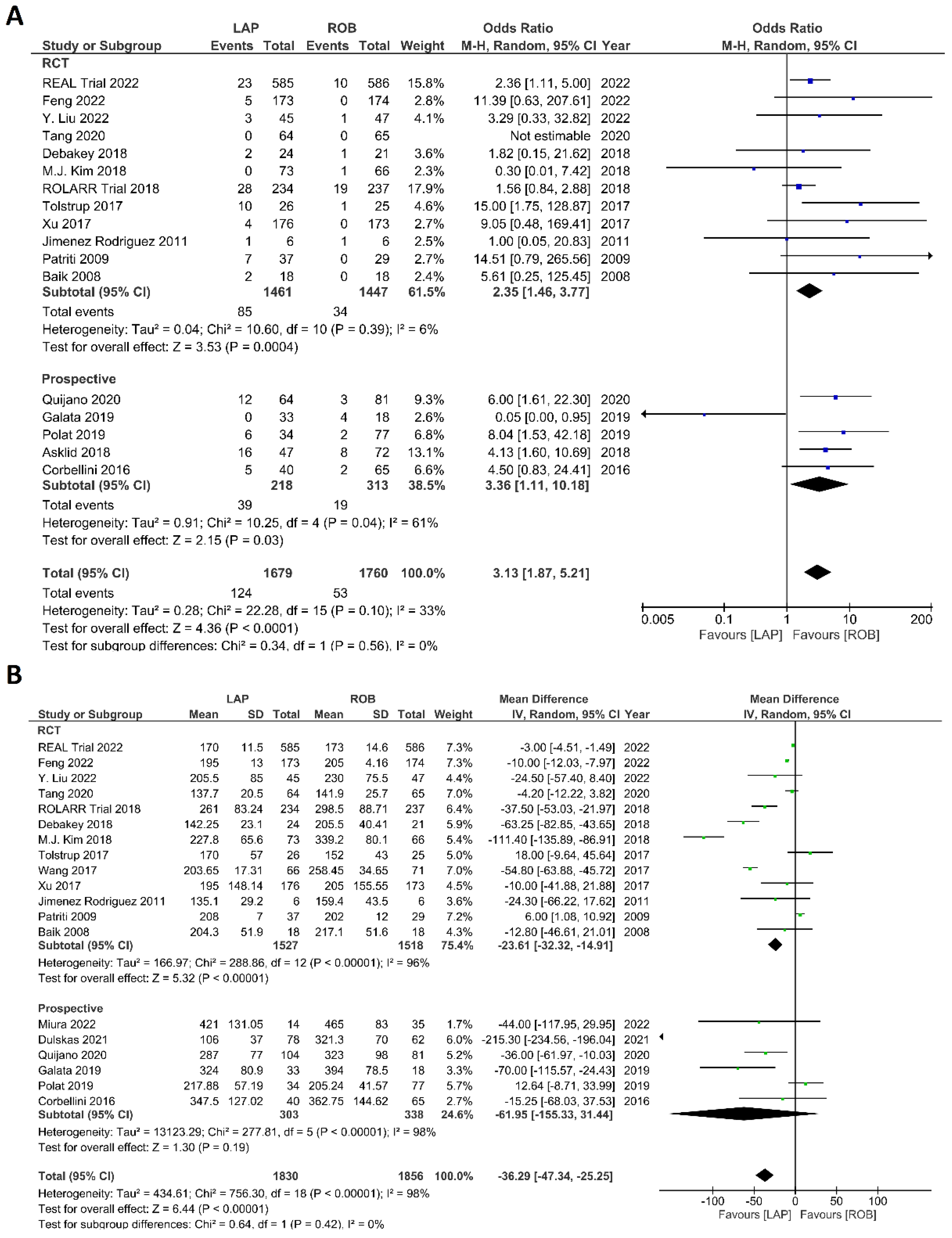 Cancers 15 00839 g007