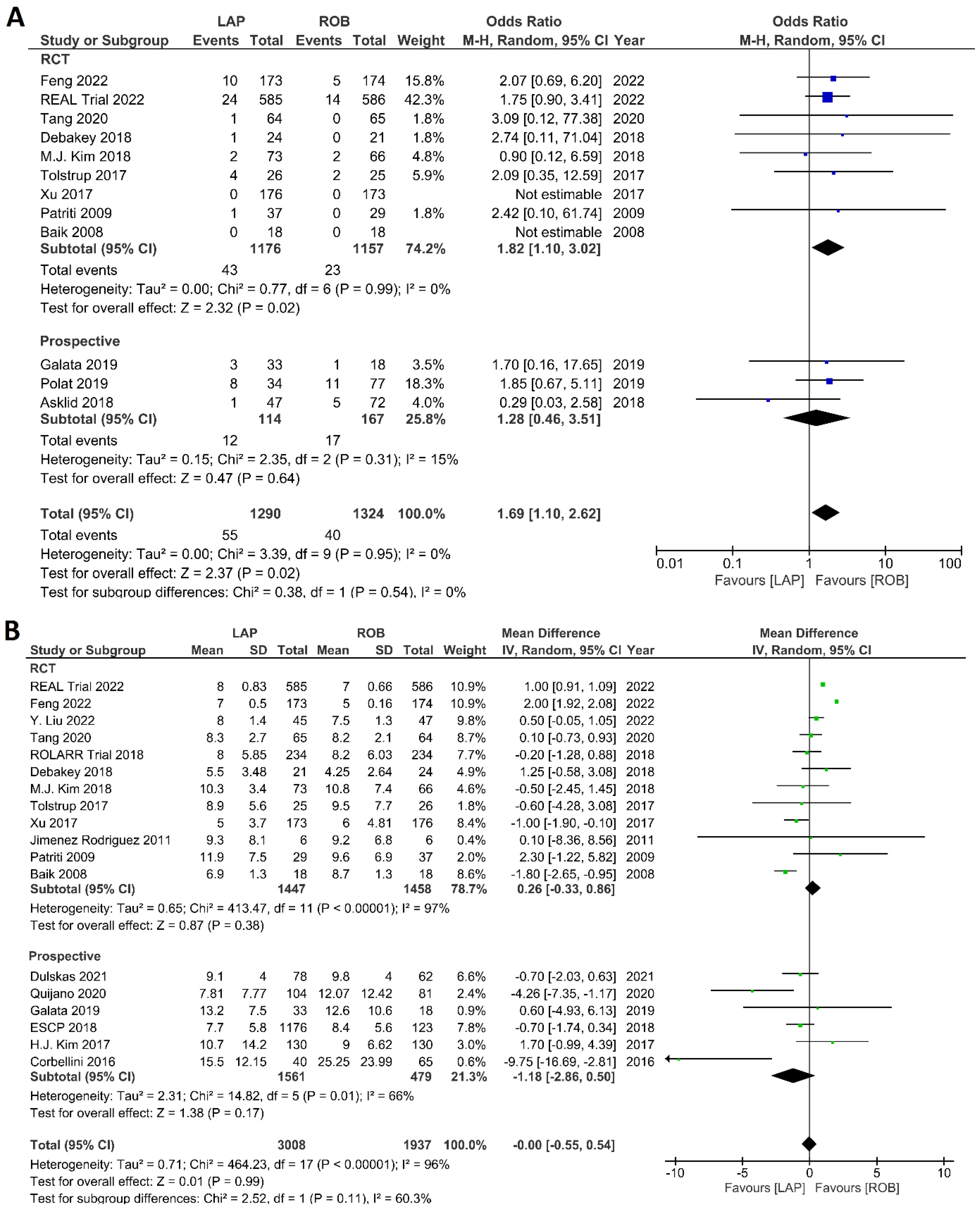 Cancers 15 00839 g010