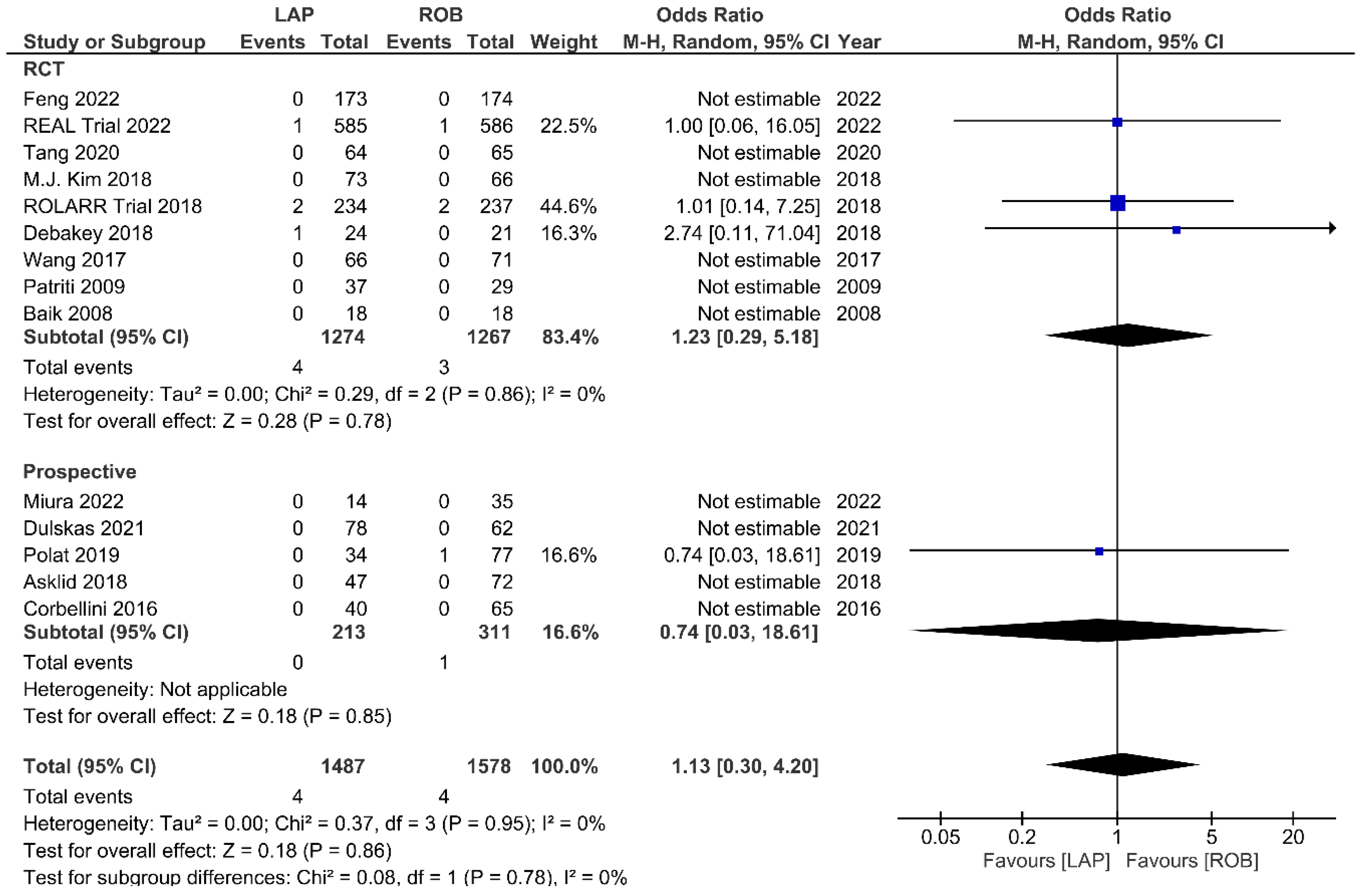 Cancers 15 00839 g013