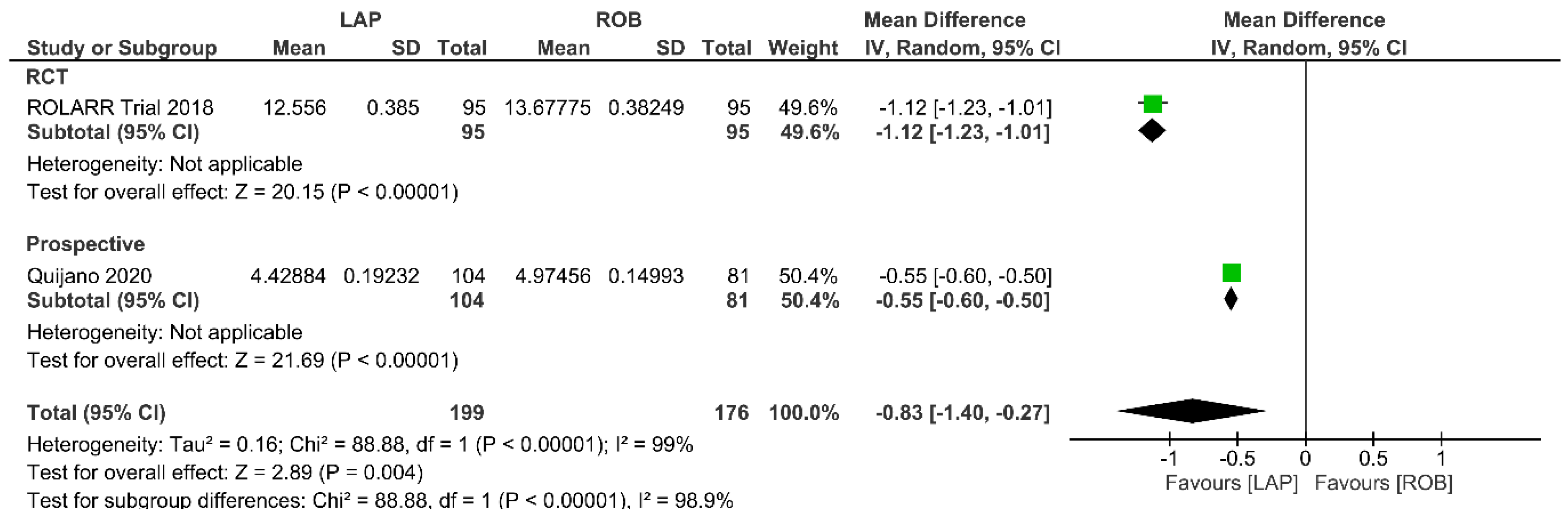 Cancers 15 00839 g014
