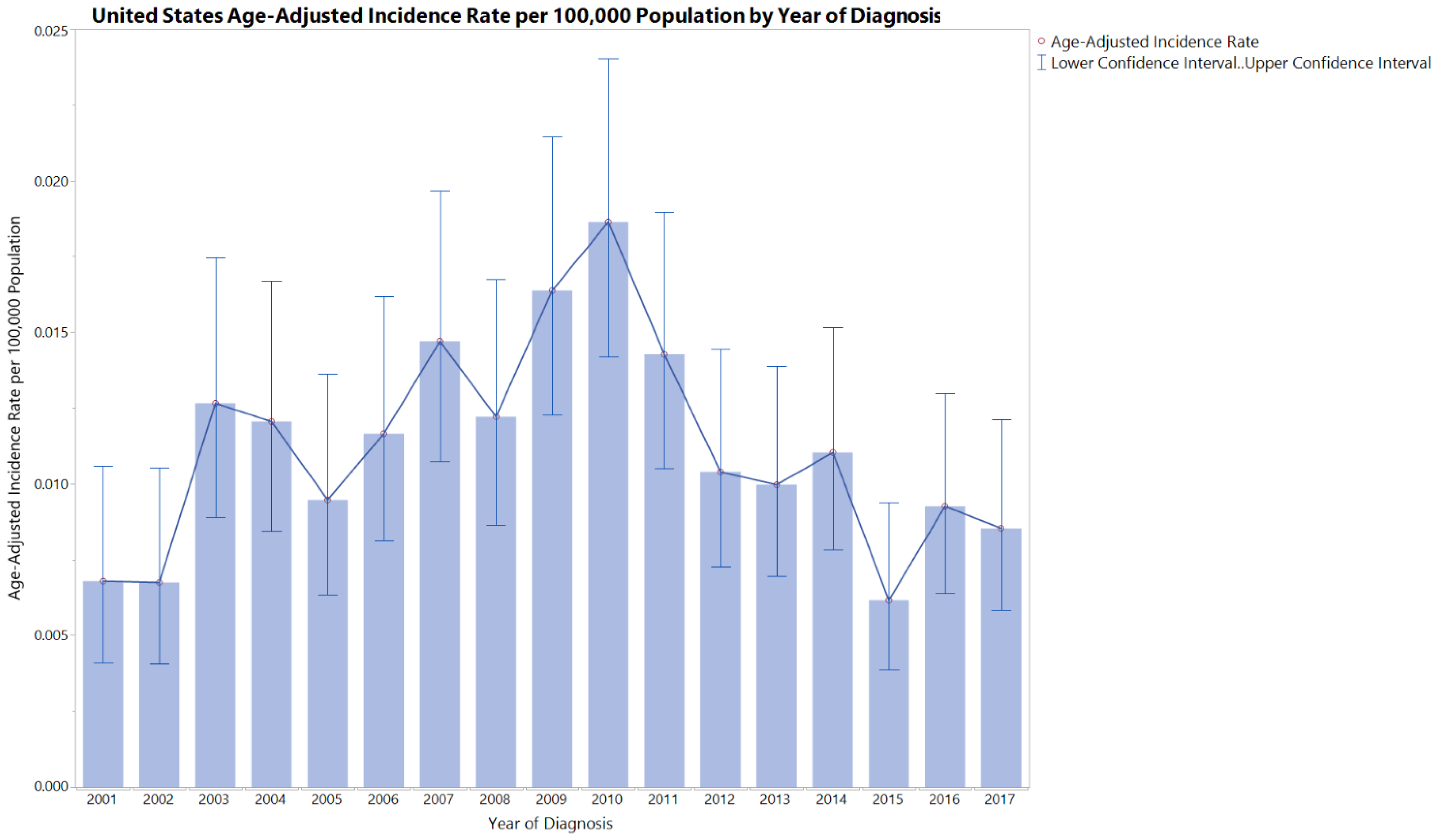 Cancers 15 00840 g002 Cancers 15 00840 g002