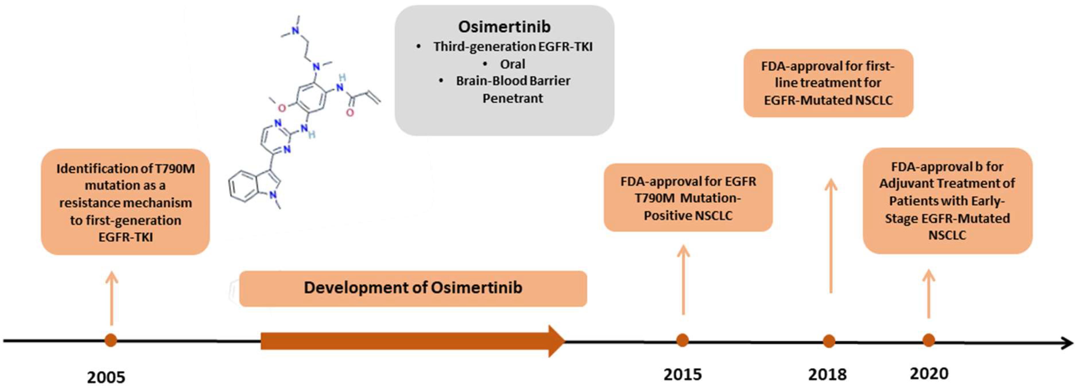 組織衰退のメカニズム = Mechanisms of organization… Osimertinib Resistance: Molecular Mechanisms and Emerging