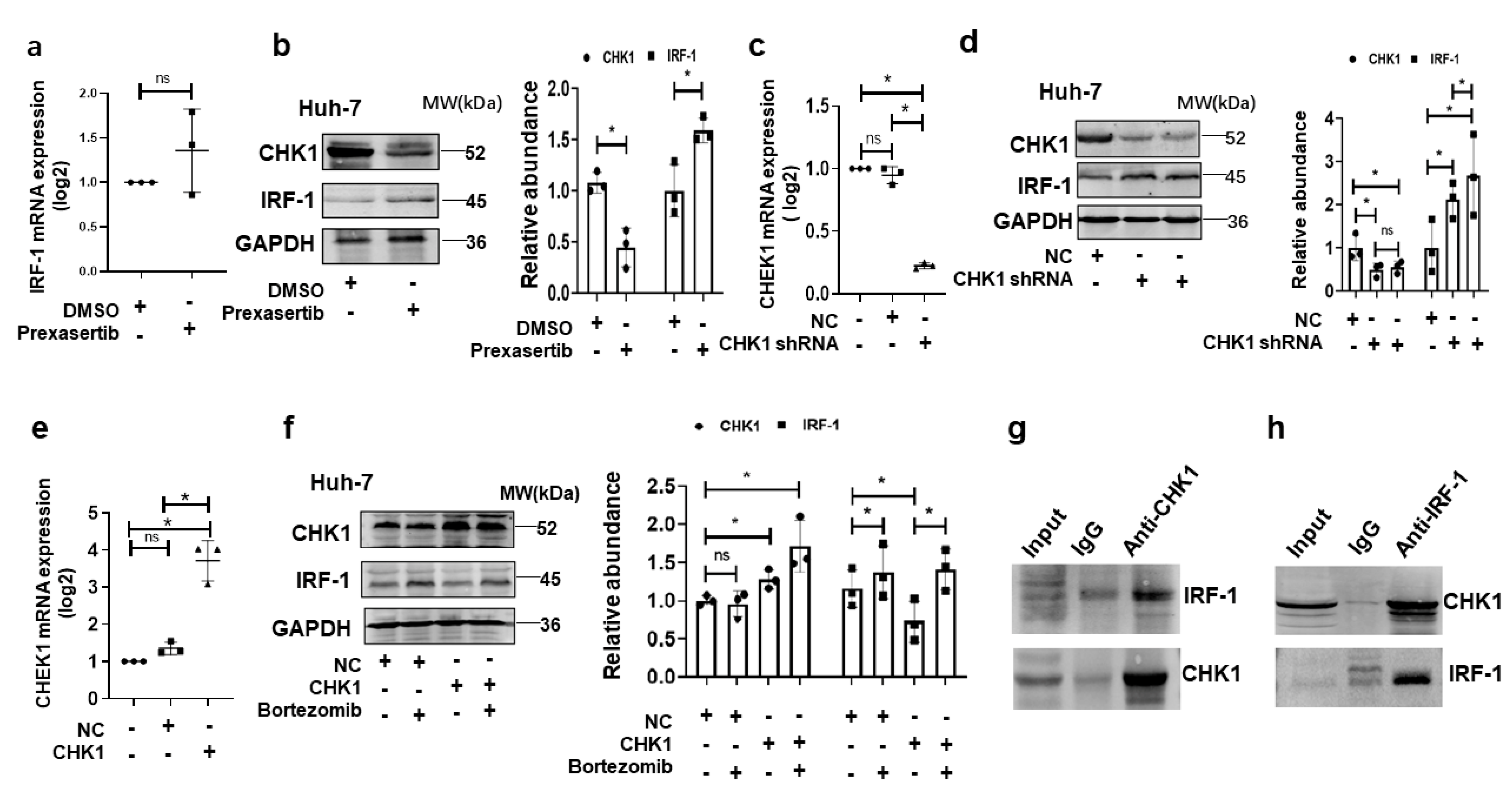 Cancers 15 00850 g003 Cancers 15 00850 g003