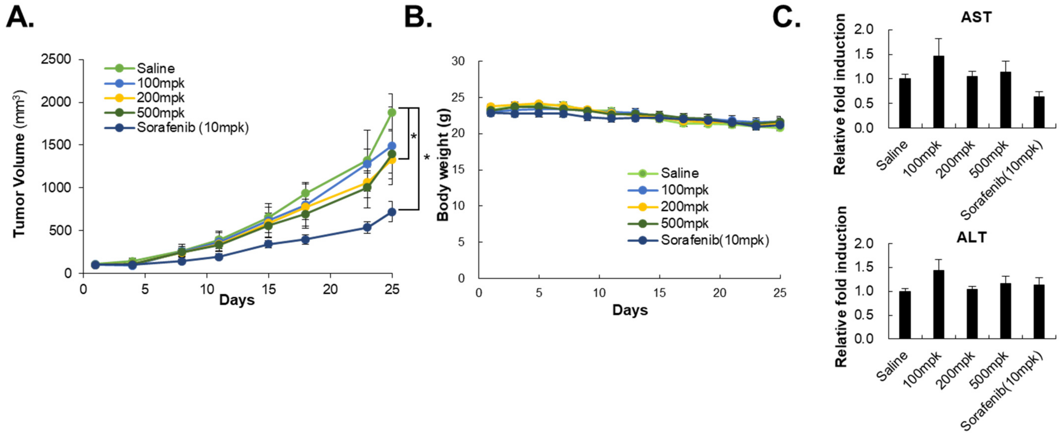 Cancers 15 00851 g005 Cancers 15 00851 g005
