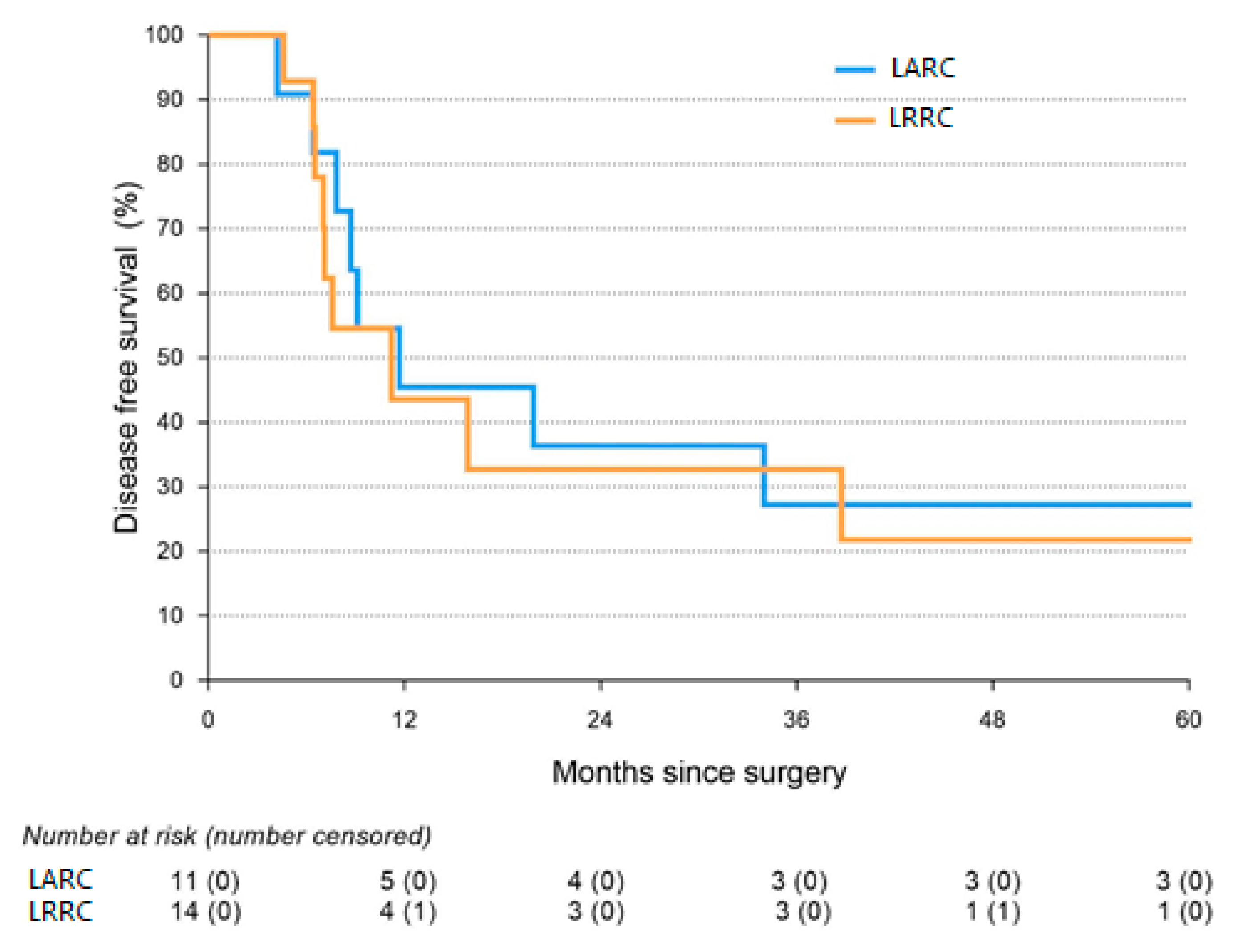 Cancers 15 00858 g001