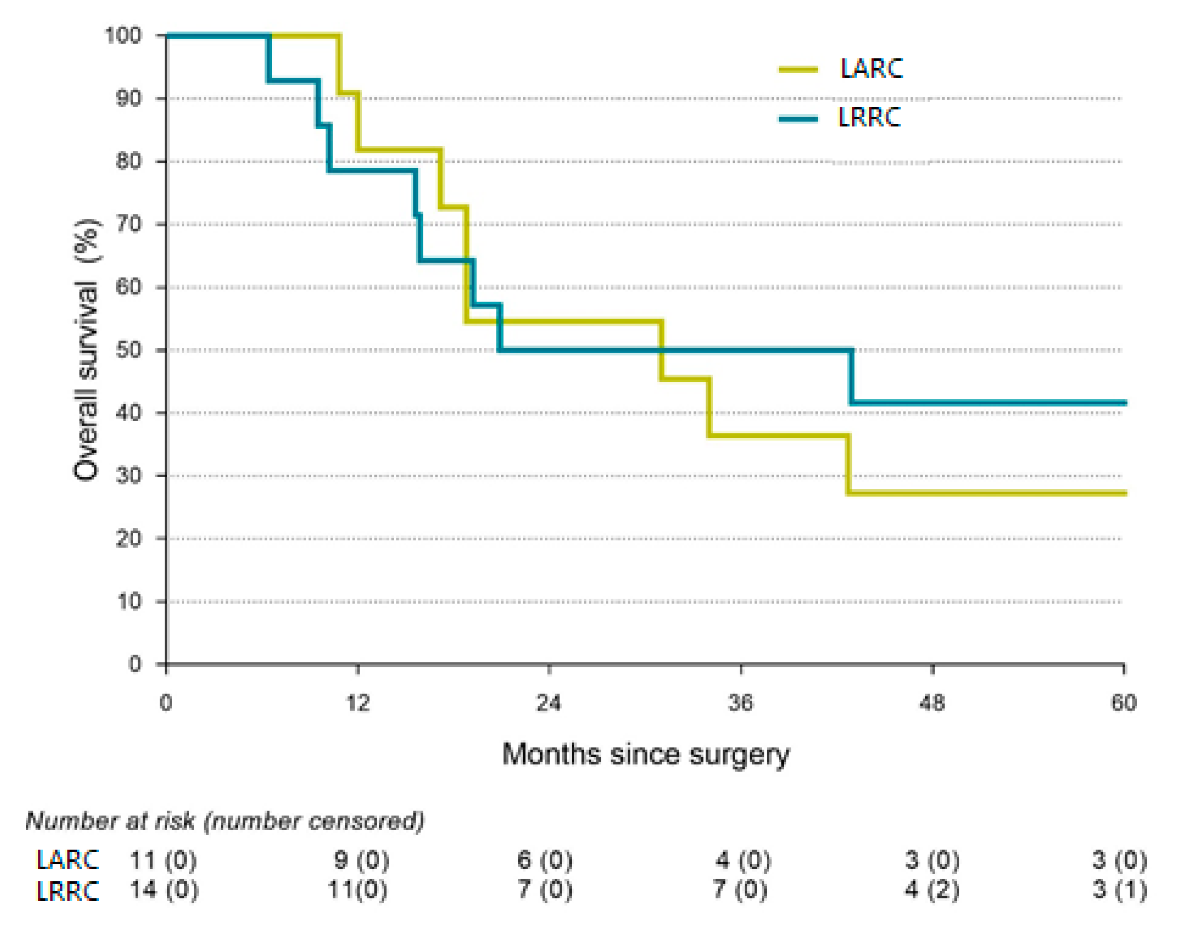 Cancers 15 00858 g002