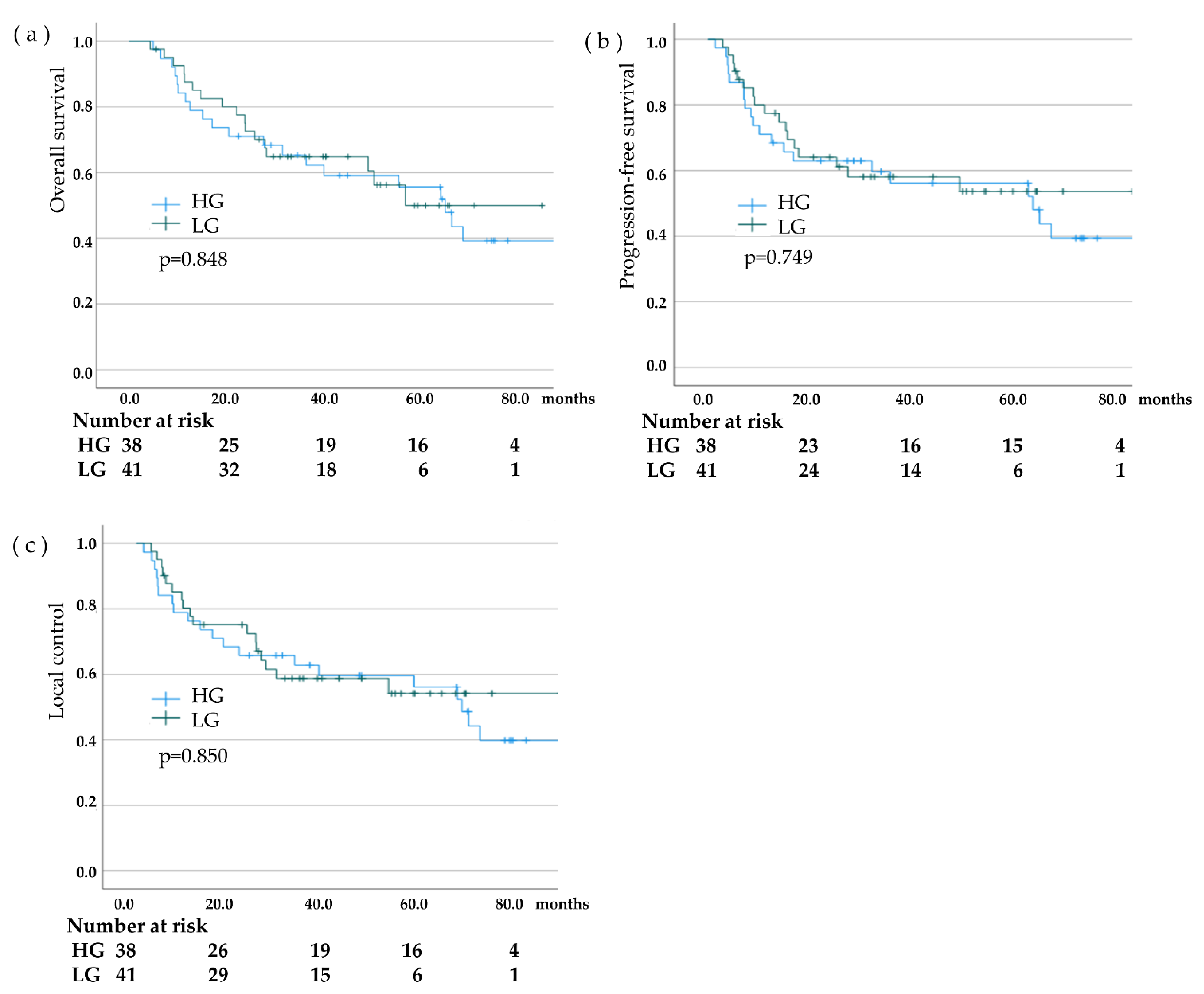 Cancers 15 00860 g002