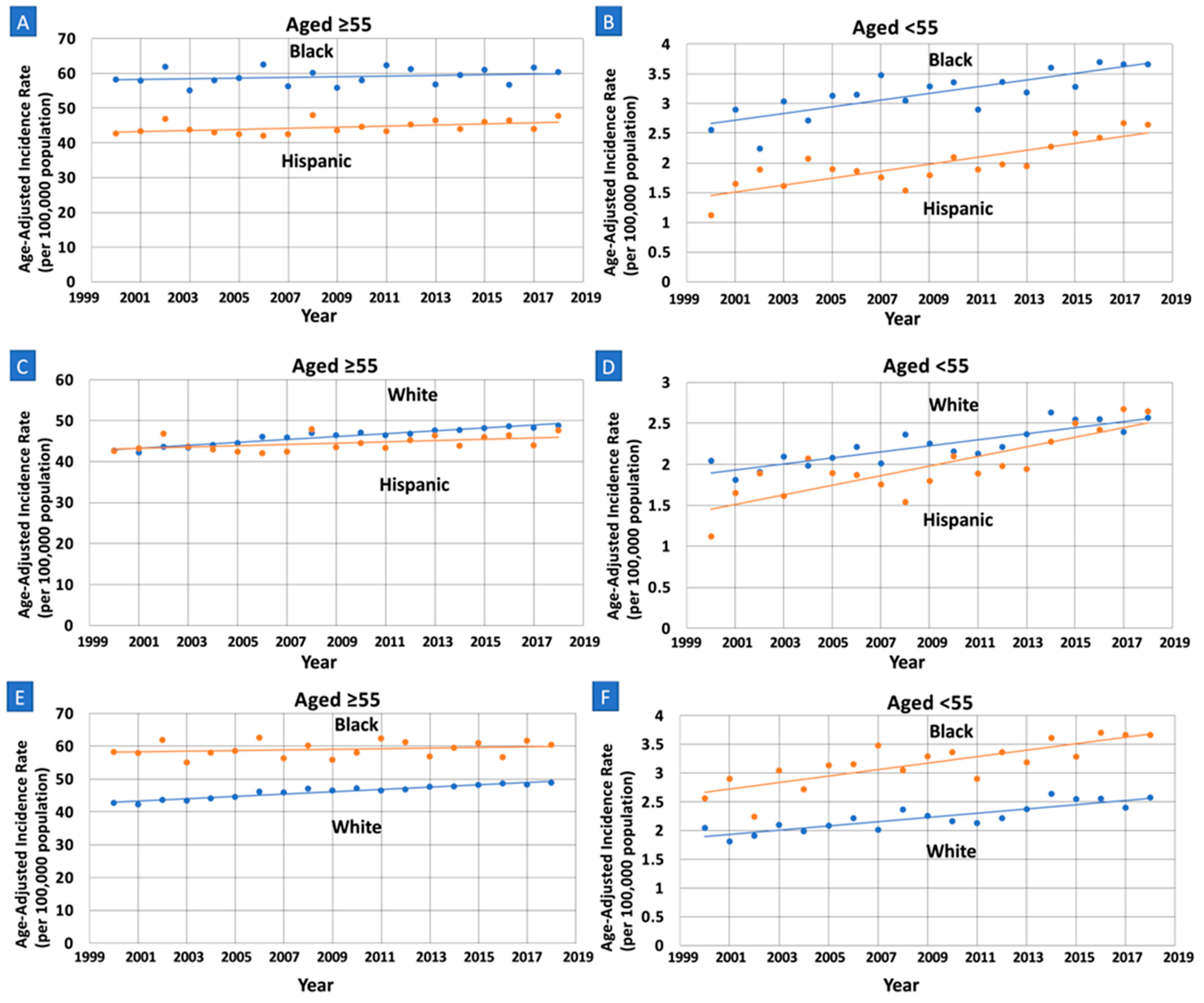 Cancers 15 00870 g002 Cancers 15 00870 g002