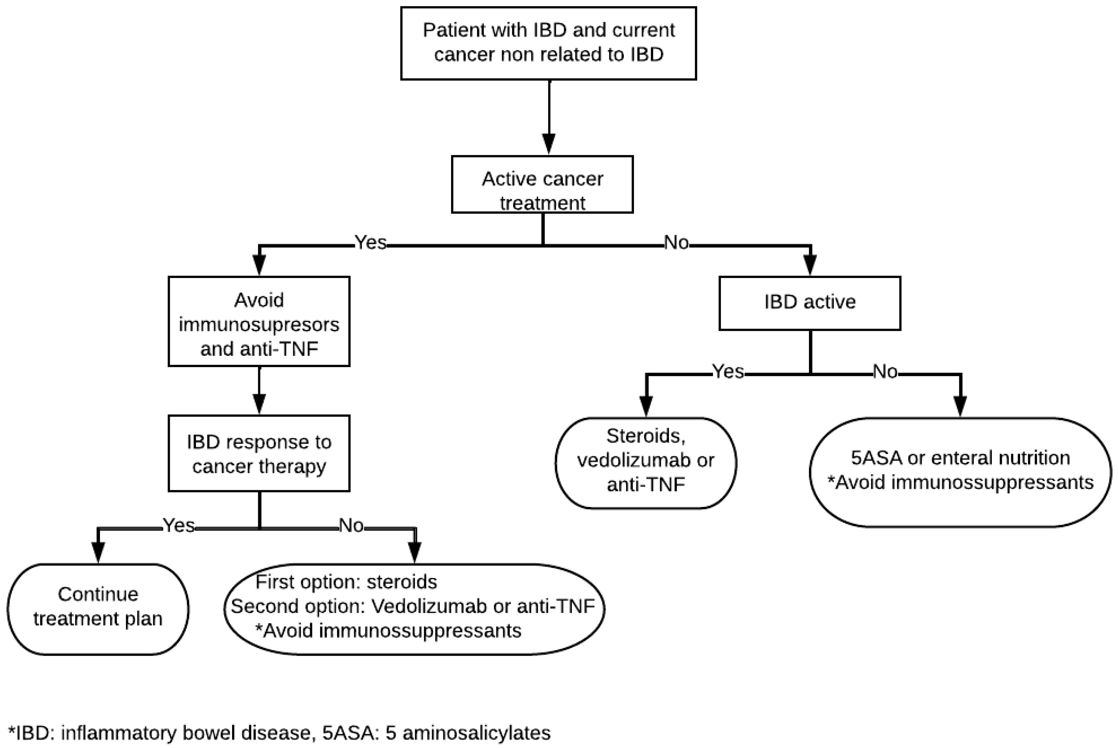 Cancers 15 00871 g001 Cancers 15 00871 g001