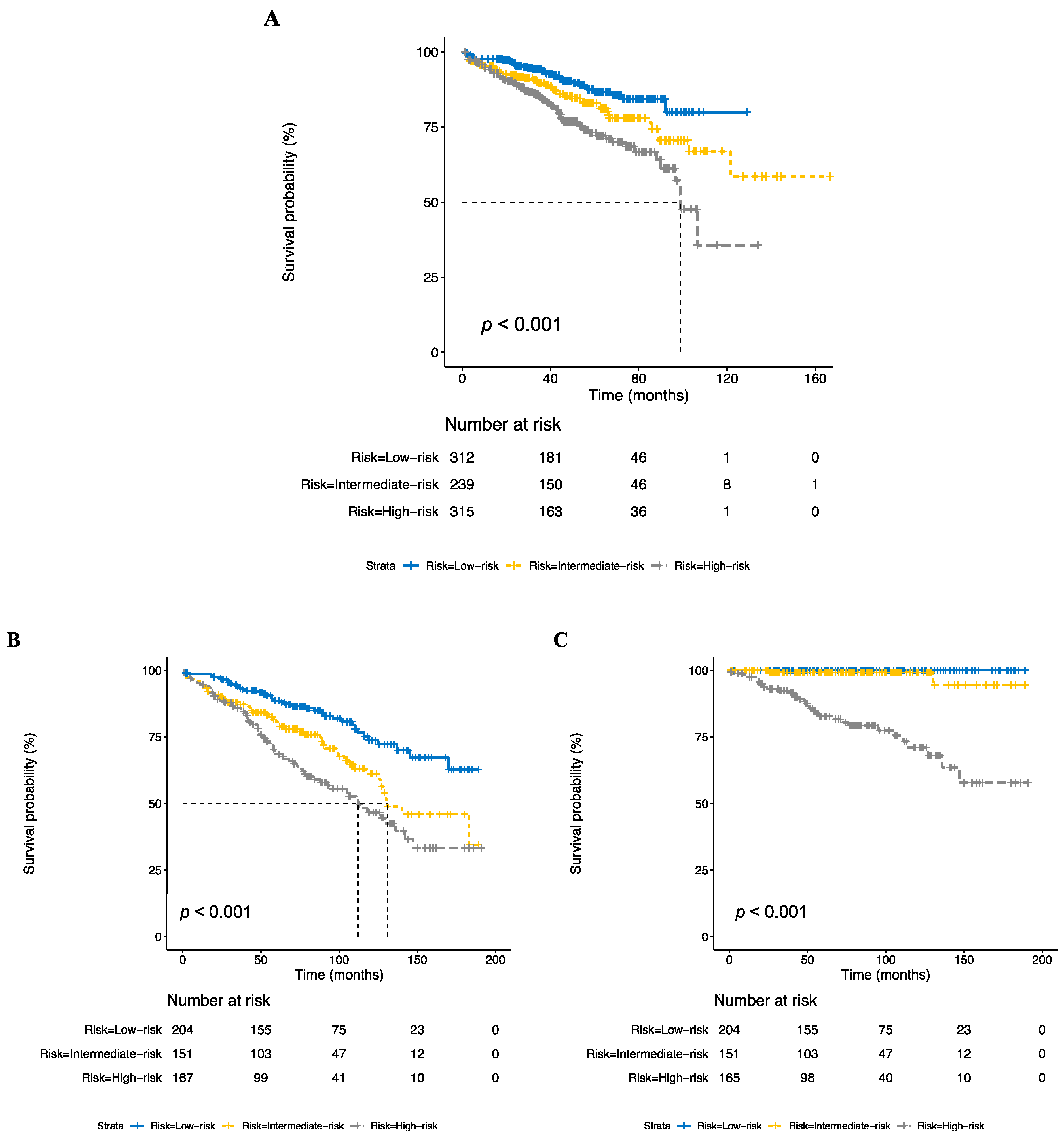 Cancers 15 00876 g001 Cancers 15 00876 g001