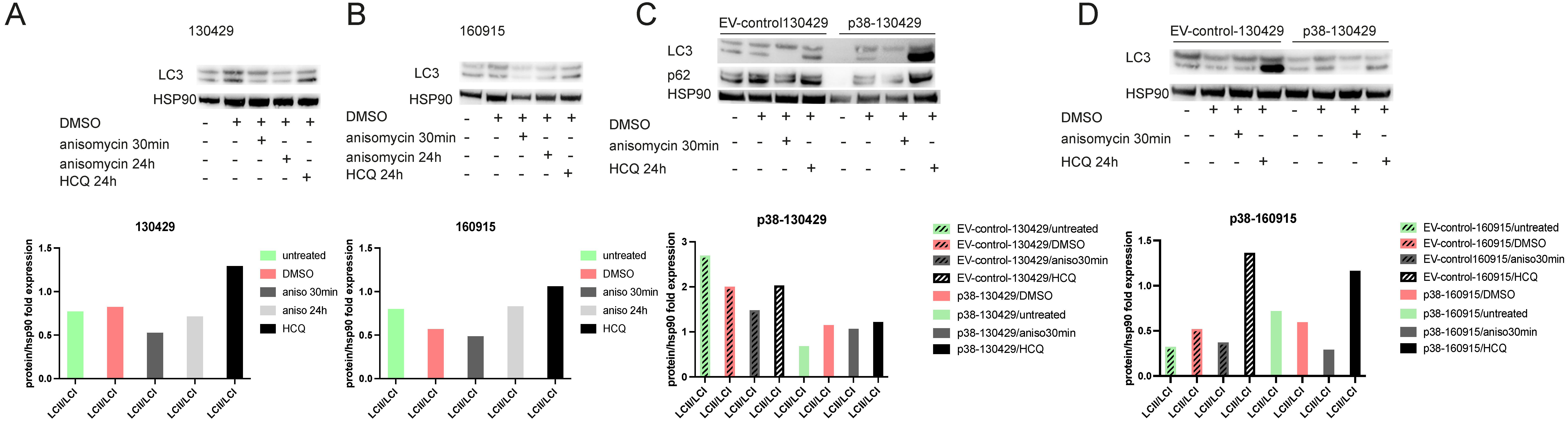 Cancers 15 00877 g007 Cancers 15 00877 g007