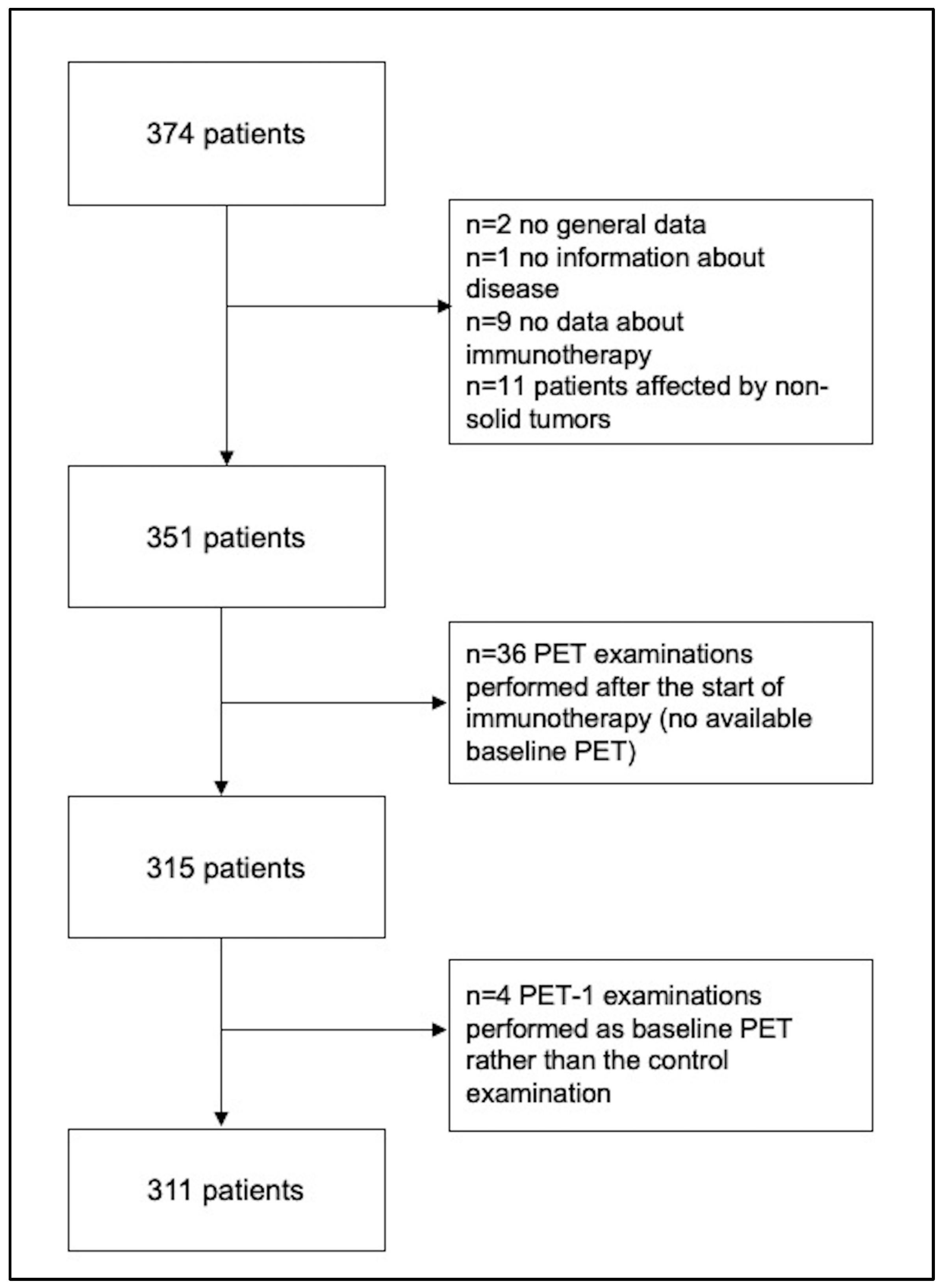 Cancers 15 00878 g001