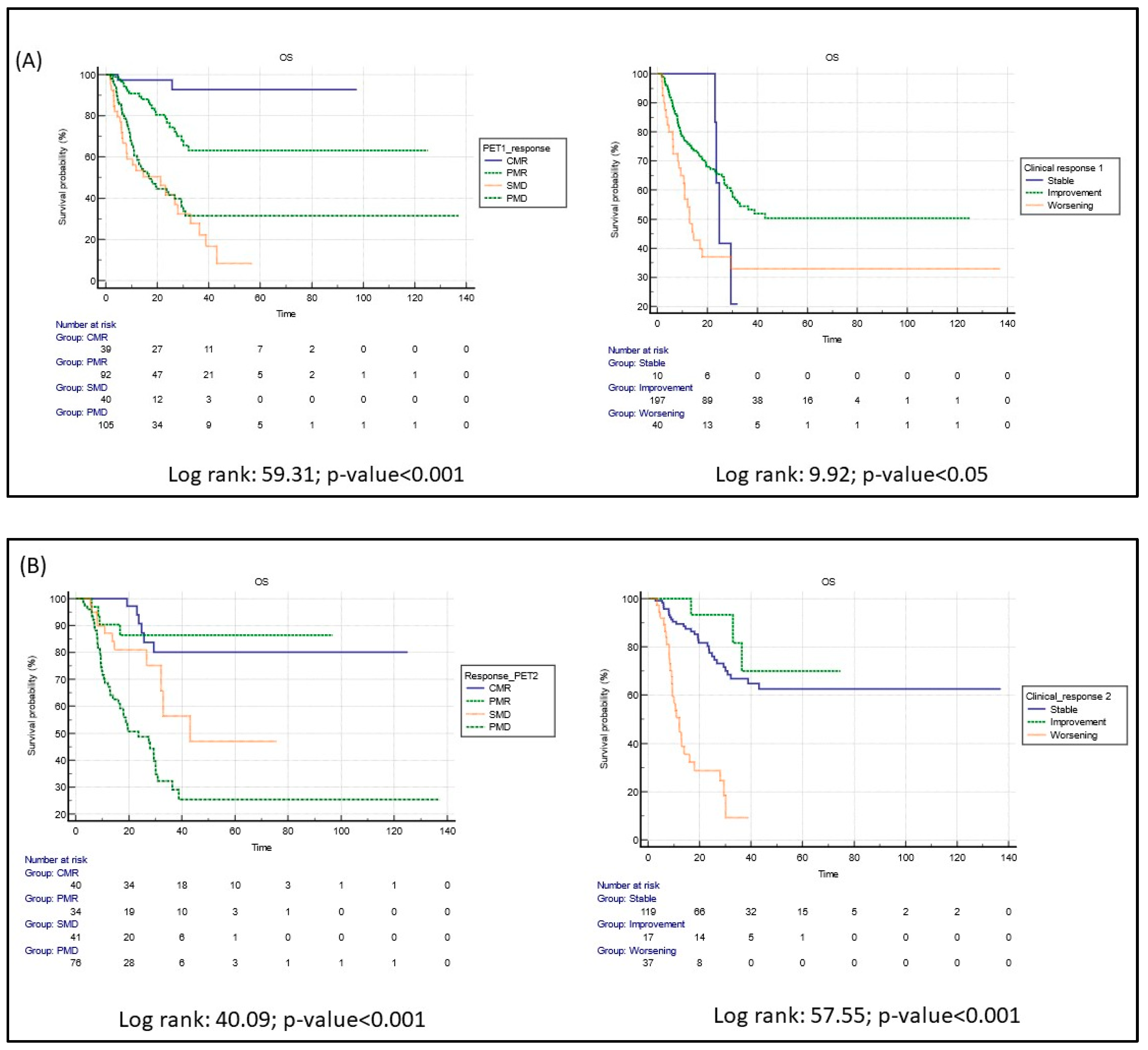 Cancers 15 00878 g002