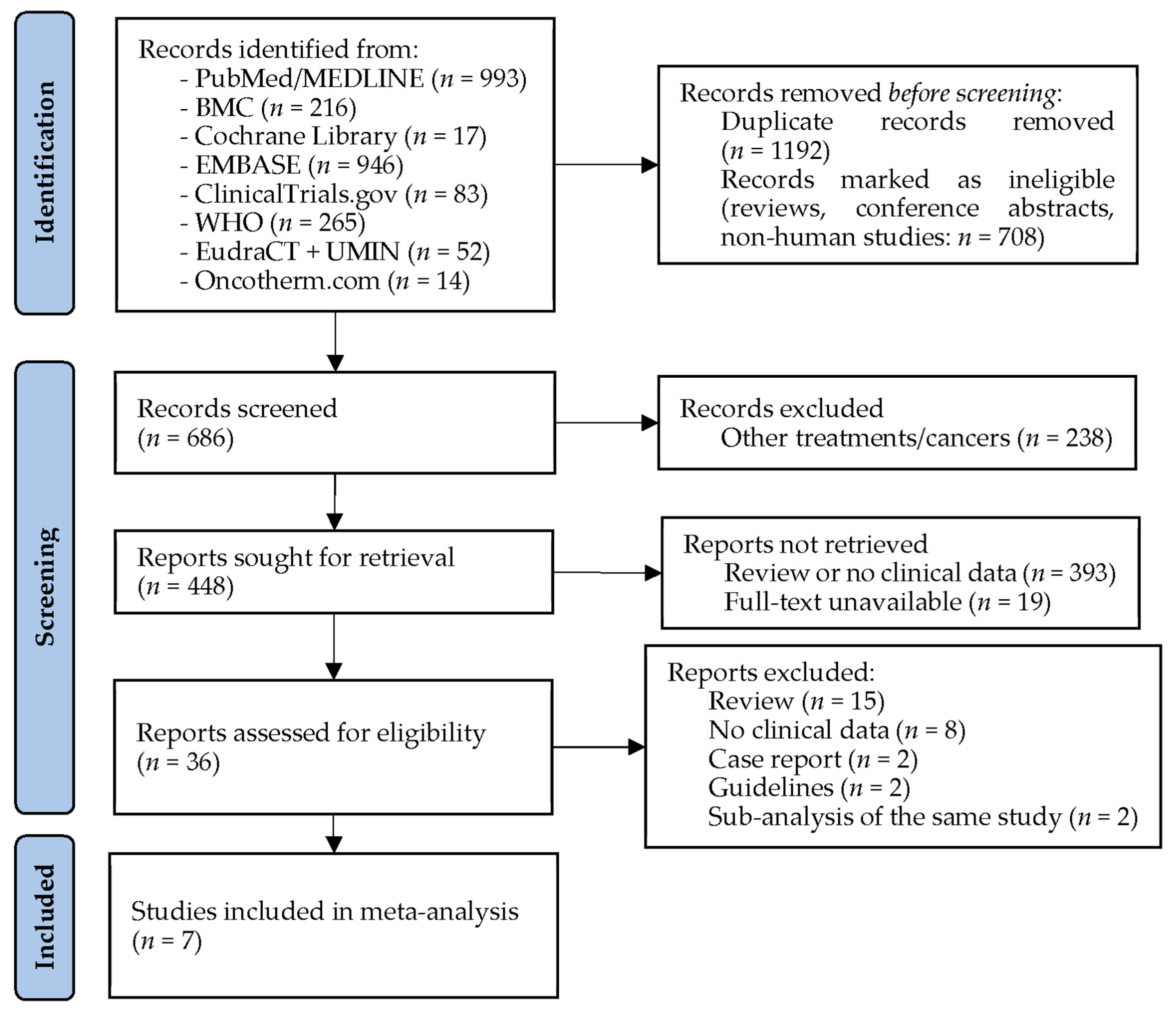 Cancers 15 00880 g001