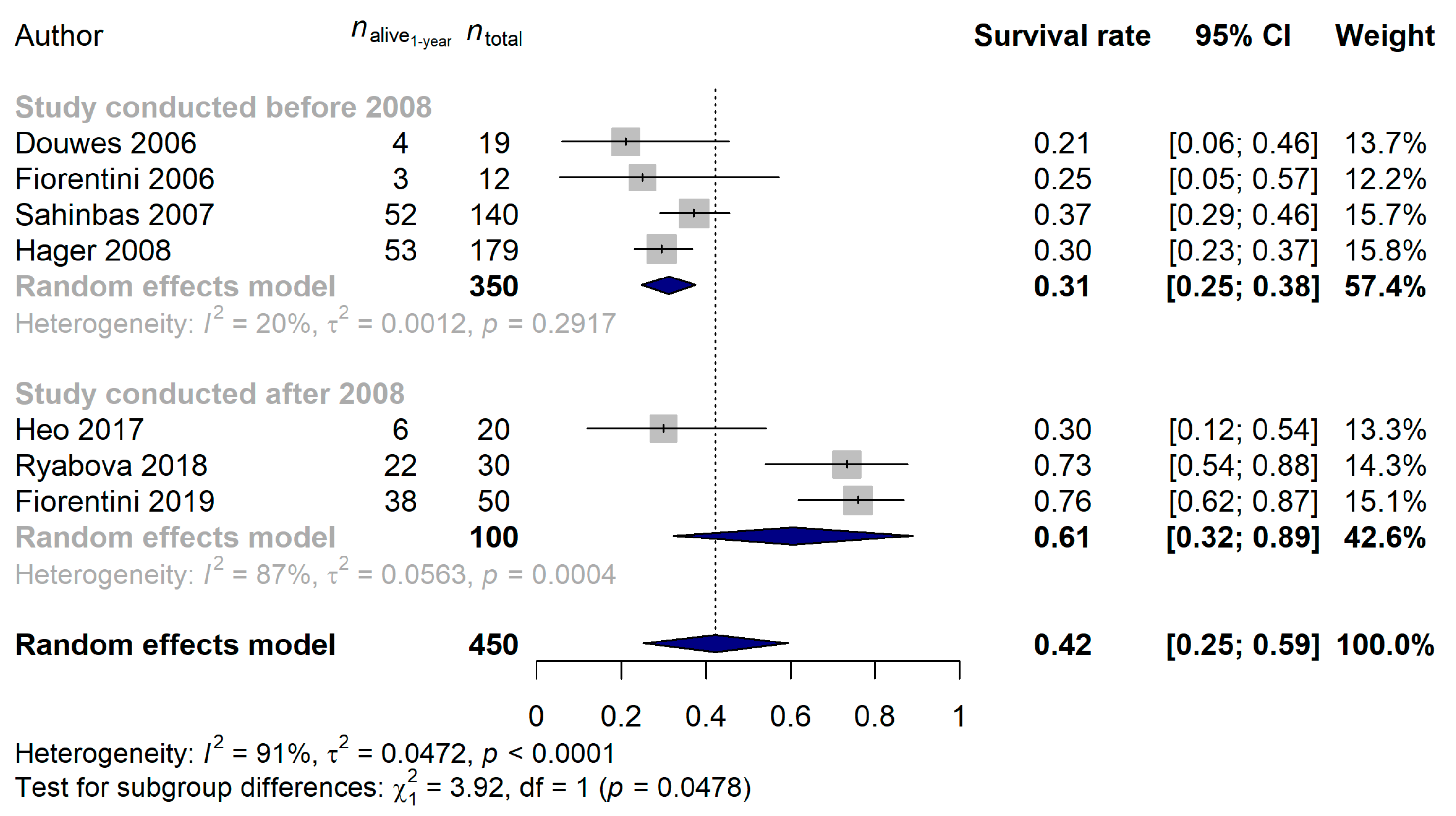 Cancers 15 00880 g003