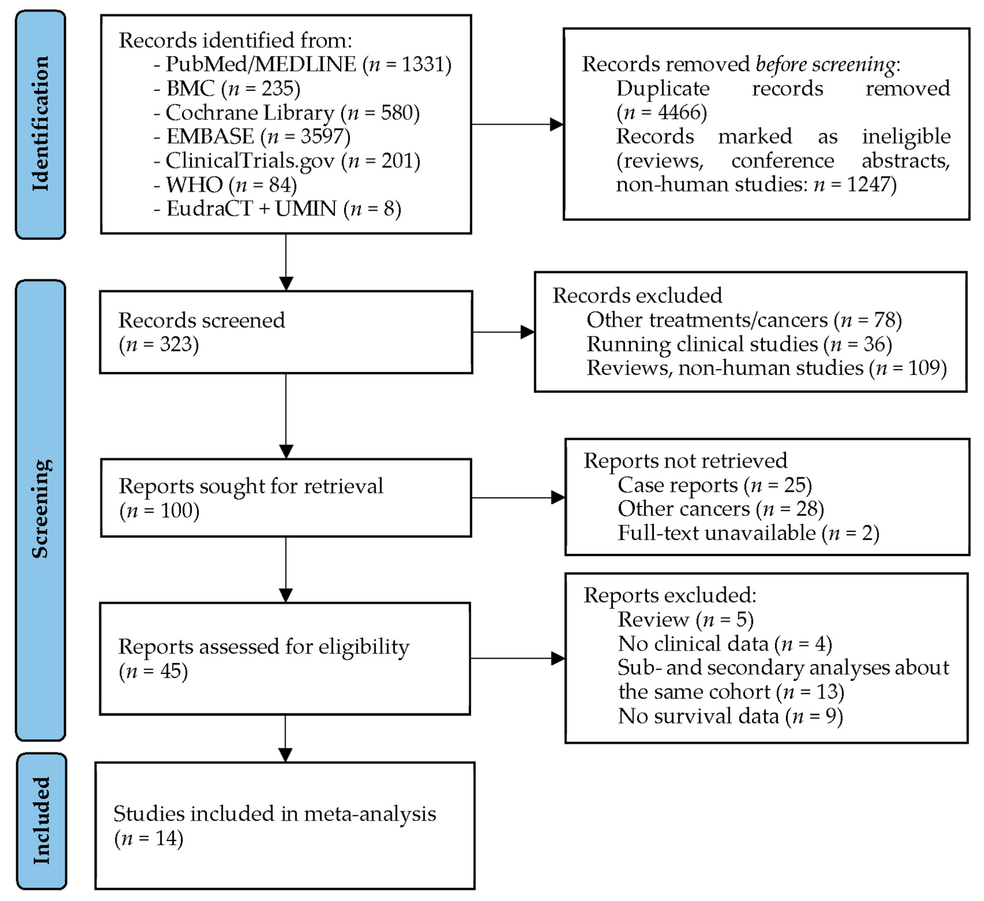 Cancers 15 00880 g004