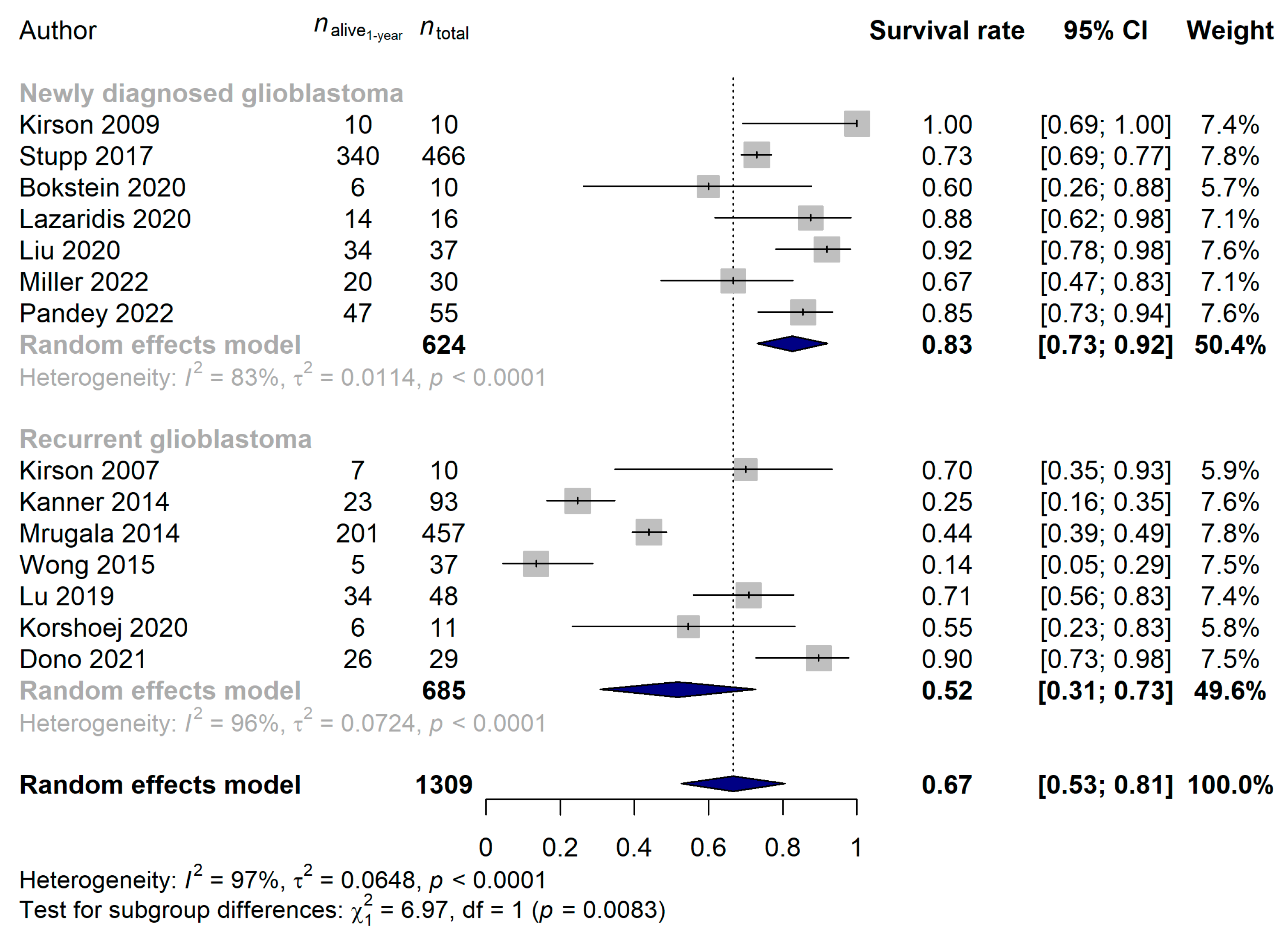 Cancers 15 00880 g005