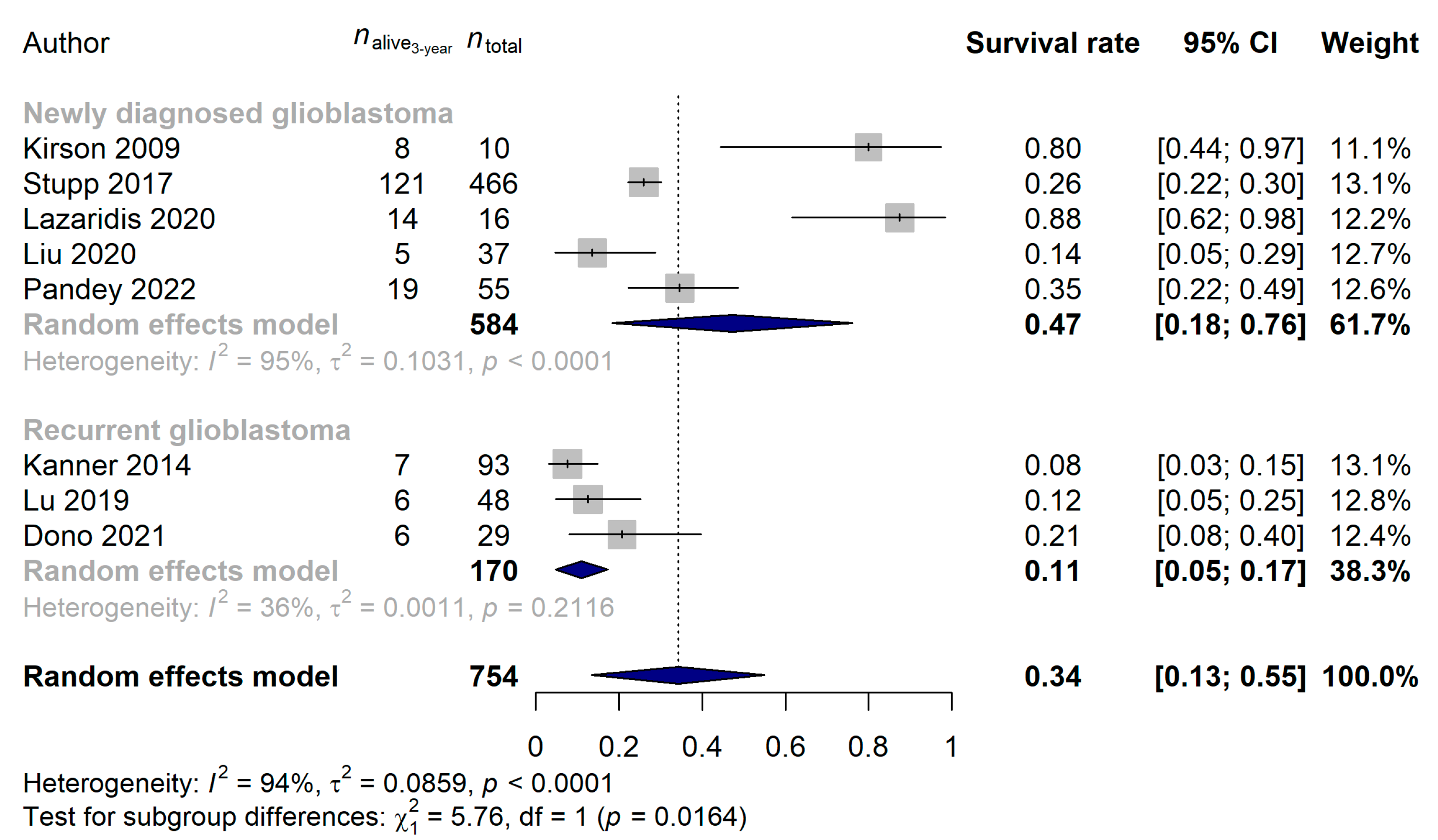 Cancers 15 00880 g007