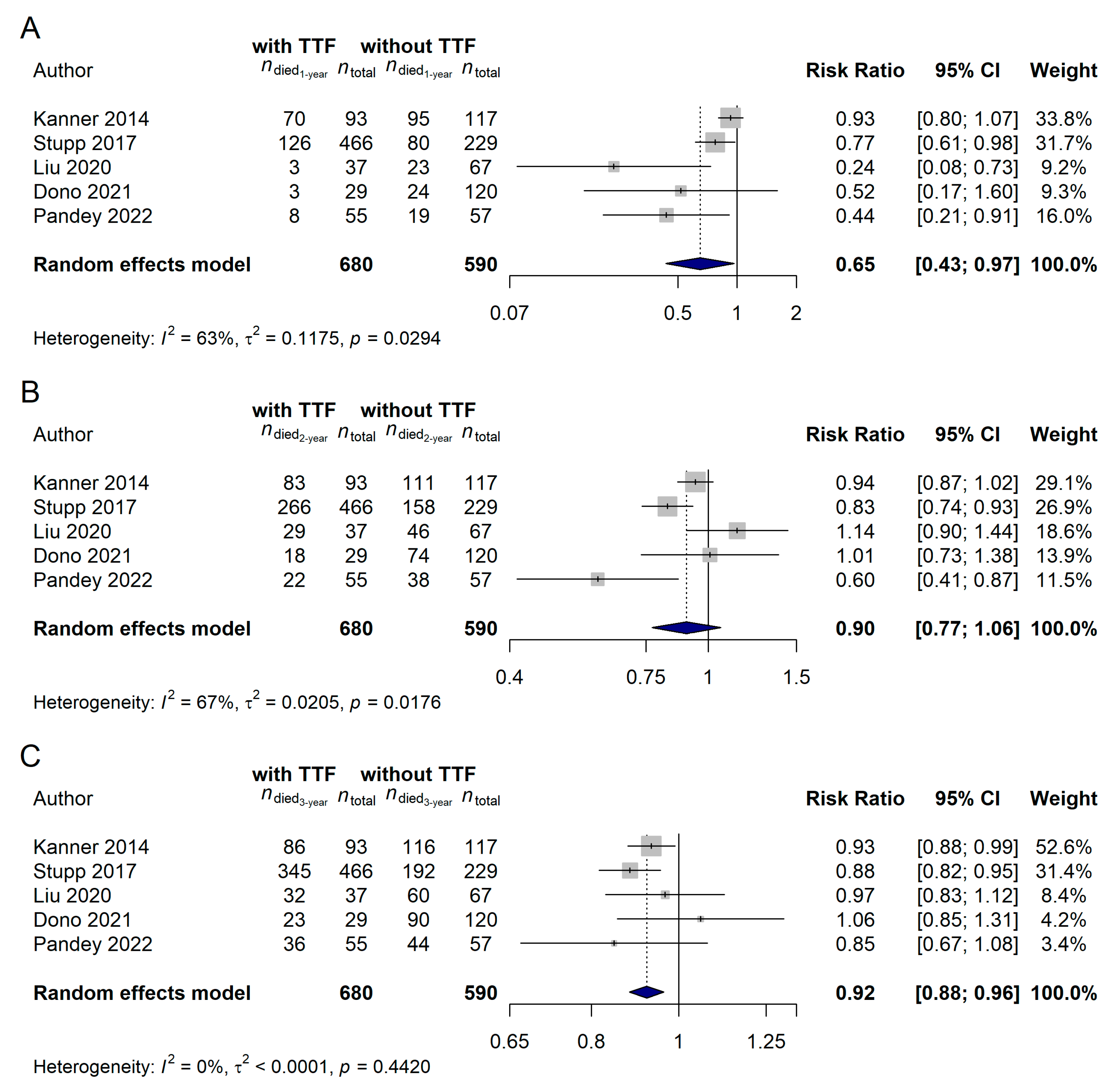 Cancers 15 00880 g008