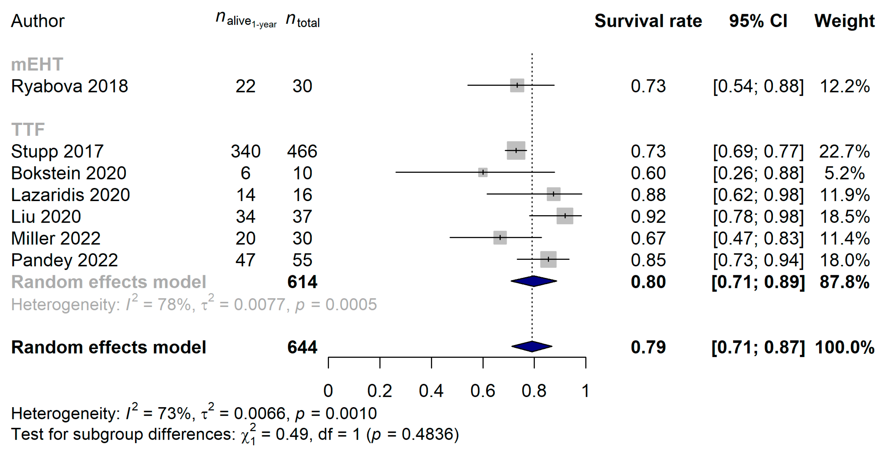 Cancers 15 00880 g010