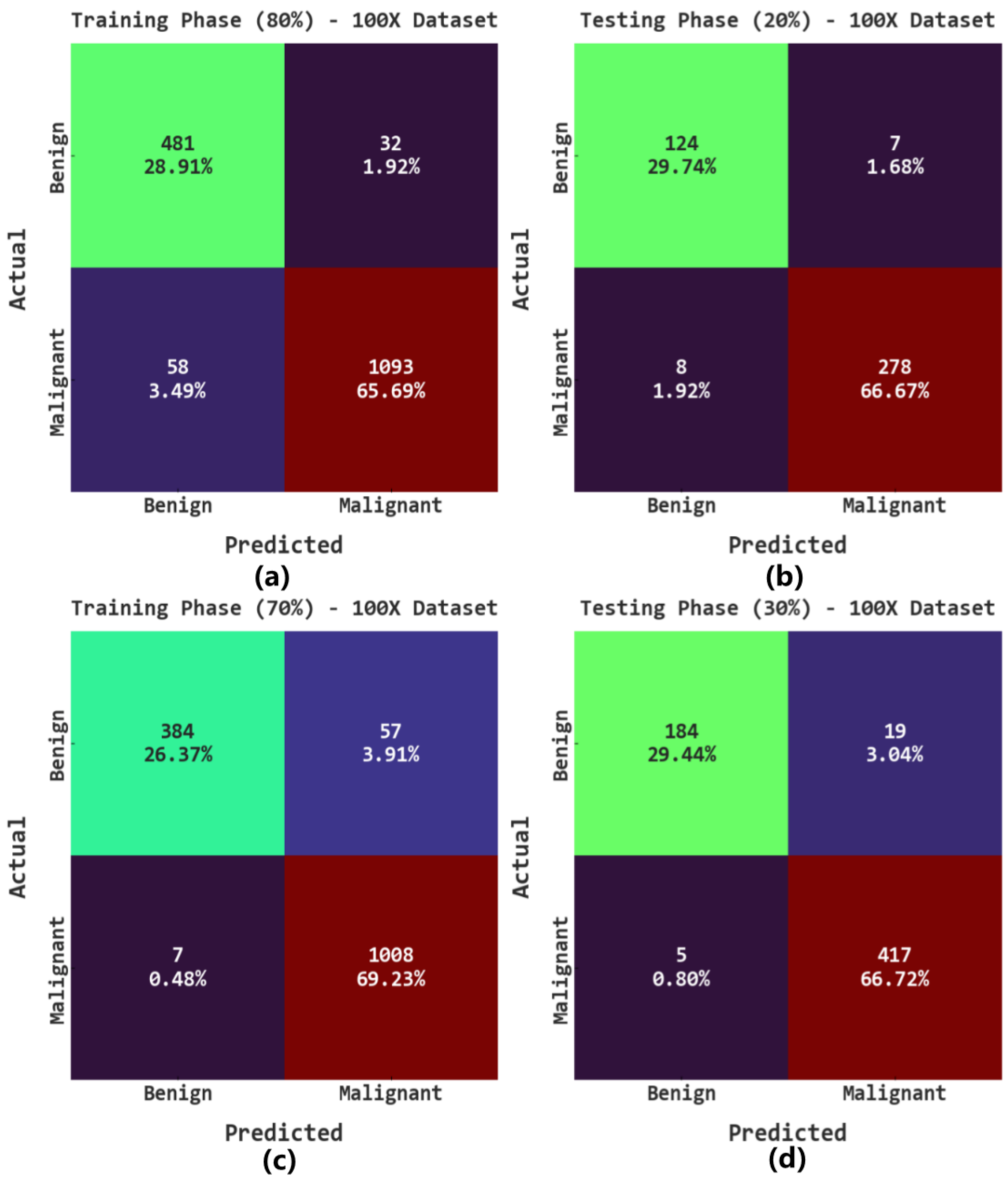 Cancers 15 00885 g004