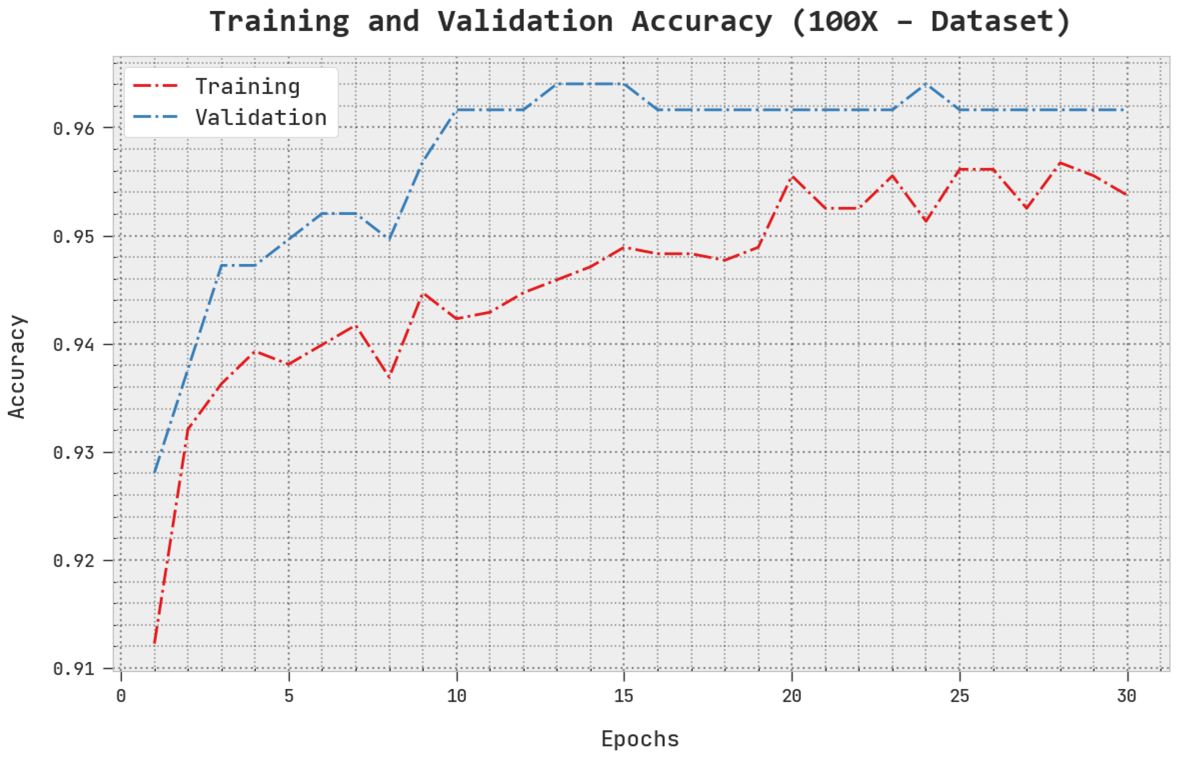 Cancers 15 00885 g005